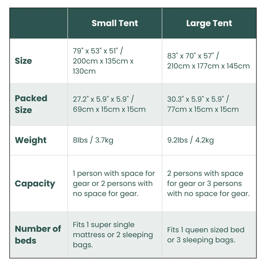 1 Small-Sized   1 Large-Sized 3 Secs Tent   2 FREE Camping Tarps (Family Package, US)