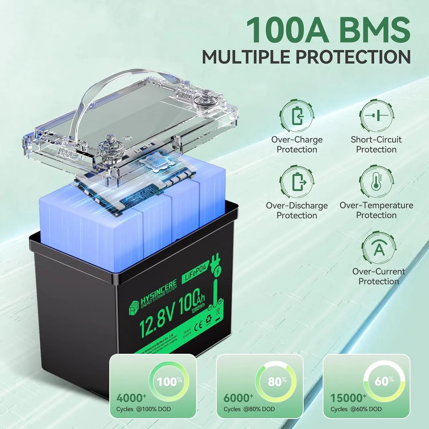 12V 100Ah LiFePO4 Battery with LED Display, Mini Deep Cycle Lithium Rechargeable Battery, Max.15000 Cycles Built in 100A BMS for RV, Trolling Motor, Camping, Marine, Home Energy Storage(2 Packs)