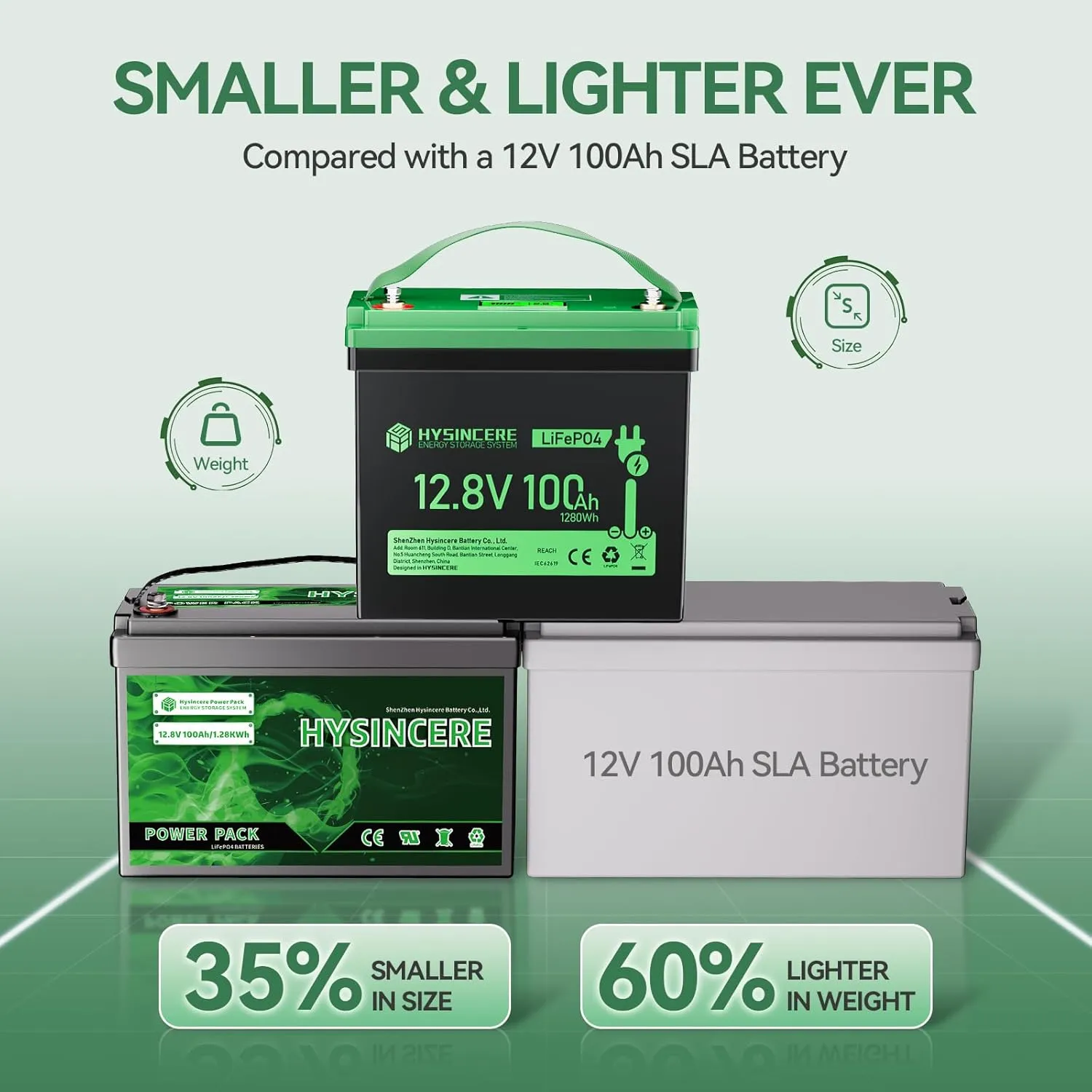12V 100Ah LiFePO4 Battery with LED Display, Mini Deep Cycle Lithium Rechargeable Battery, Max.15000 Cycles Built in 100A BMS for RV, Trolling Motor, Camping, Marine, Home Energy Storage(2 Packs)
