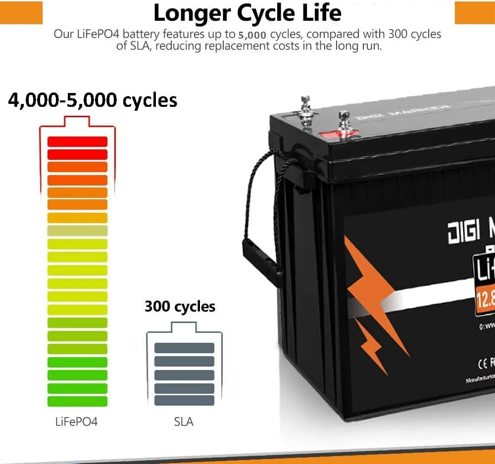 12V 8Ah Lithium LiFePO4 Battery for Power Wheels,12 Volt Rechargeable Replacement Battery for Ride On Toys, Peg Perego Toys,Fish Finder,RV, Solar