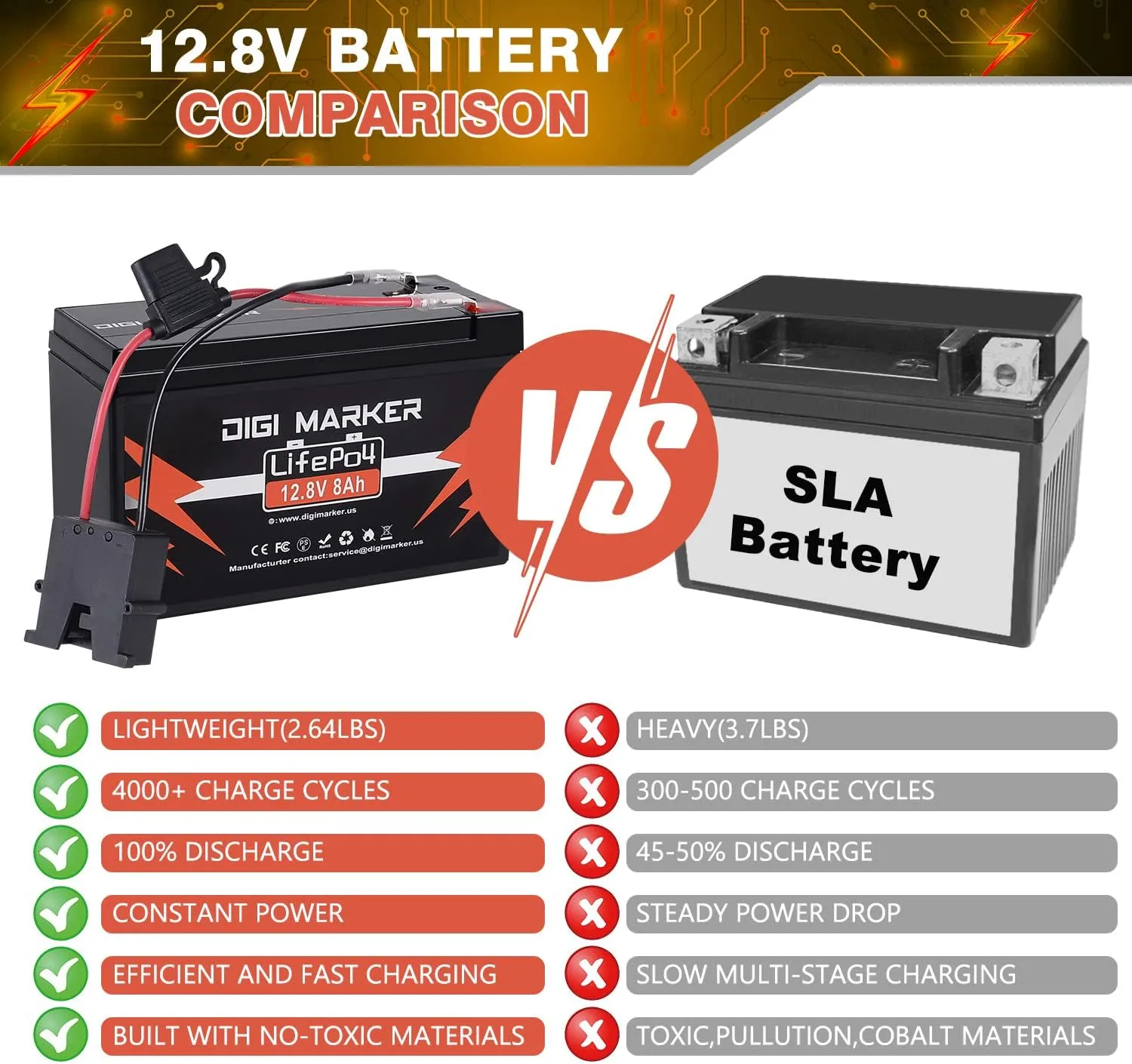 12V 8Ah Lithium LiFePO4 Battery for Power Wheels,12 Volt Rechargeable Replacement Battery for Ride On Toys, Peg Perego Toys,Fish Finder,RV, Solar