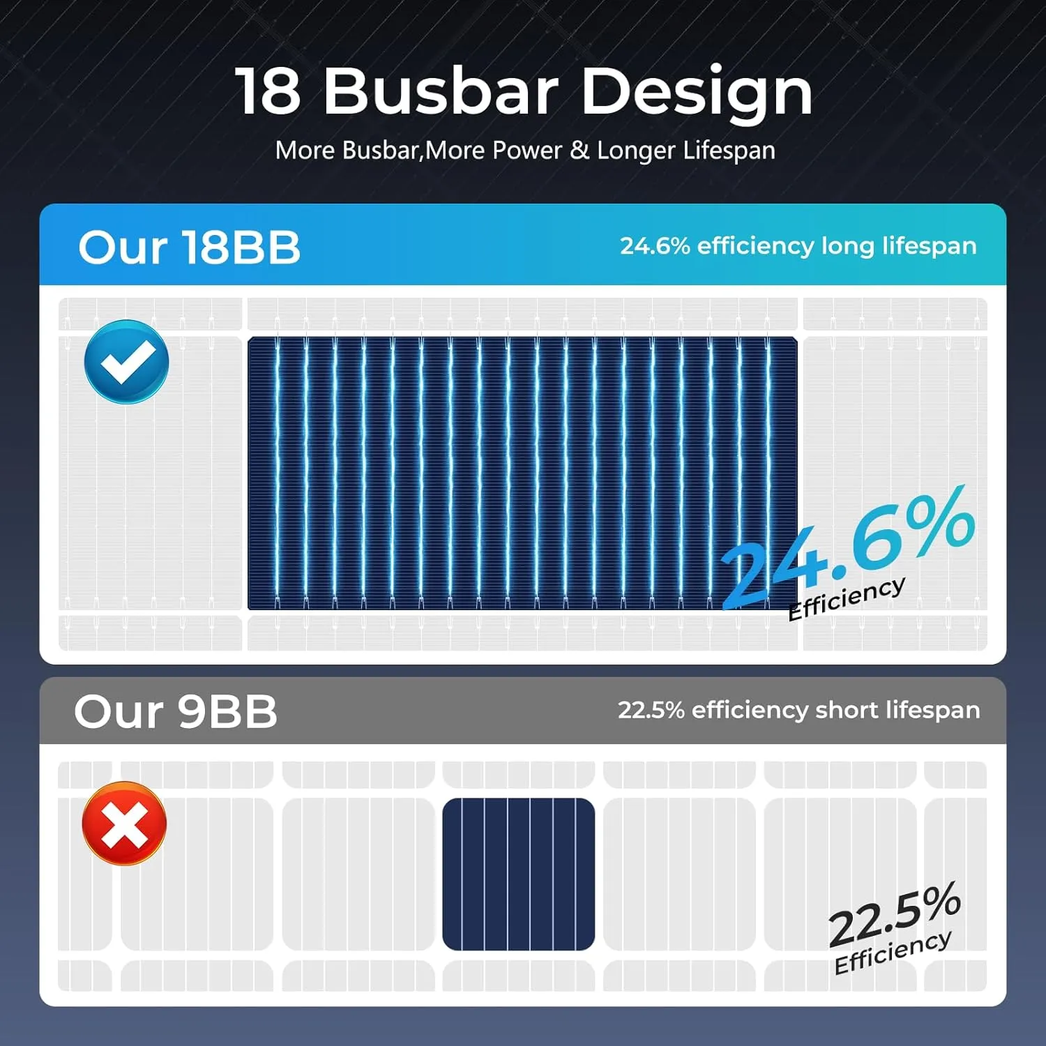 300 Watt Solar Panel 18BB 24.6% High Efficiency 300W Solar Panels N-Type Monocrystalline for 12V/24V Battery PV Module,Camping,Boat, Rooftop Other Off Grid Applications (300w 5pcs)