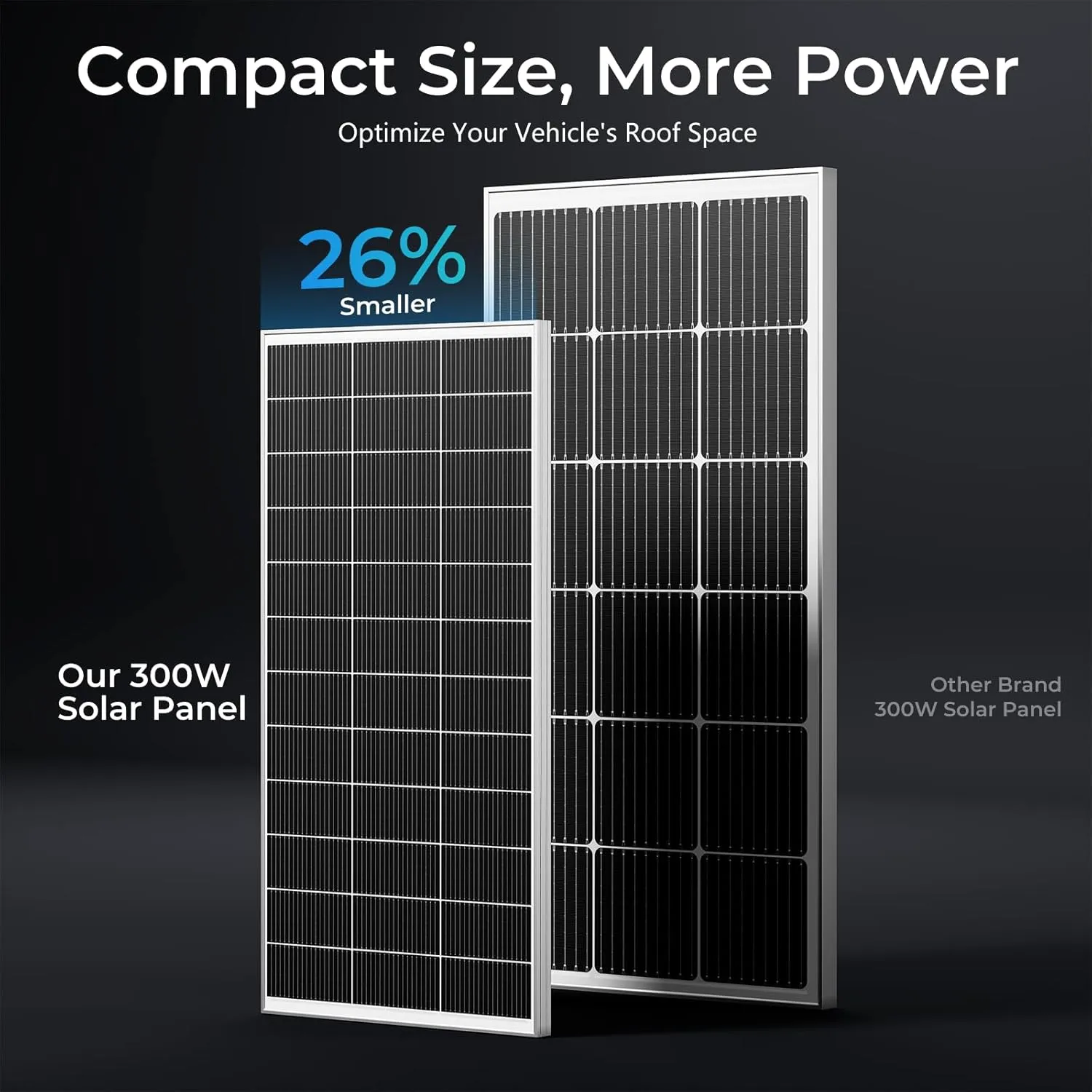 300 Watt Solar Panel 18BB 24.6% High Efficiency 300W Solar Panels N-Type Monocrystalline for 12V/24V Battery PV Module,Camping,Boat, Rooftop Other Off Grid Applications (300w 5pcs)