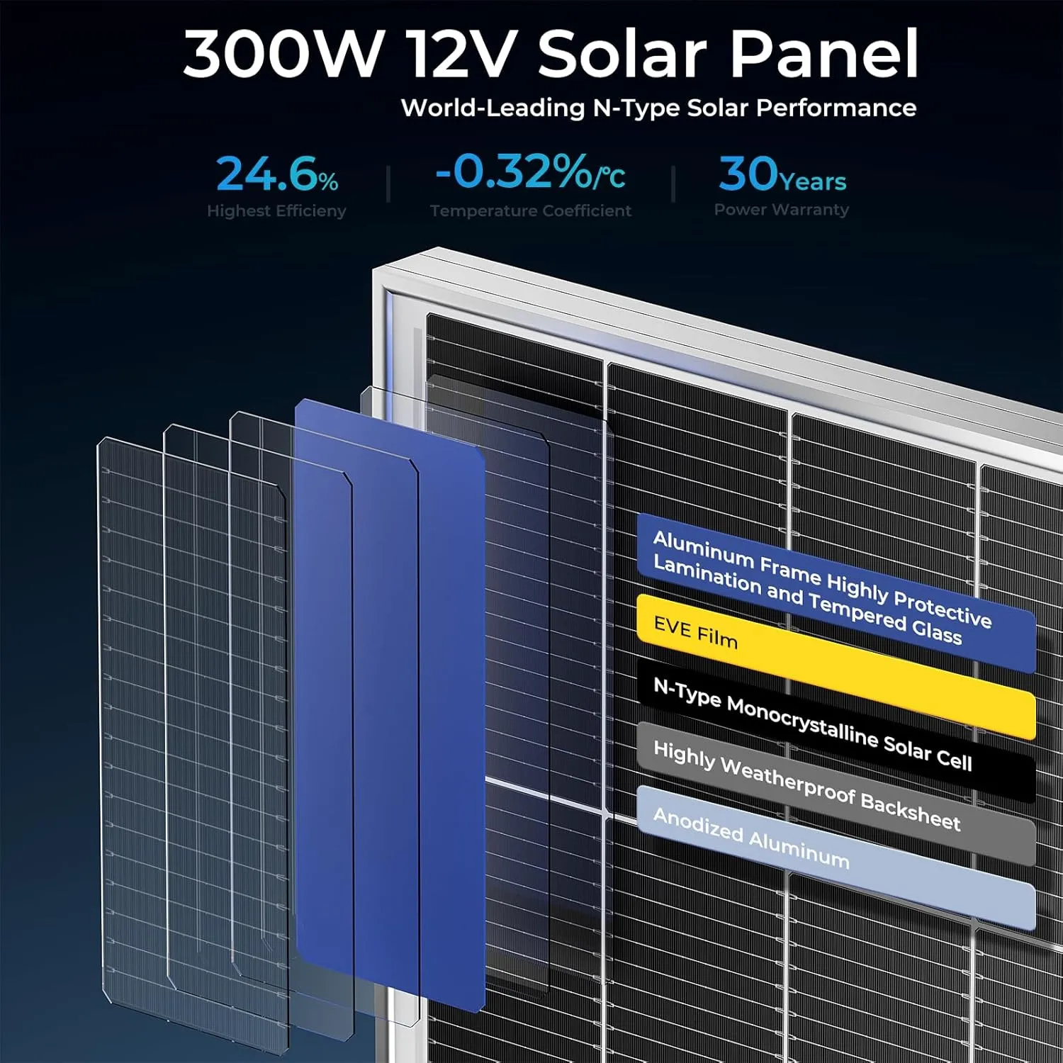 300 Watt Solar Panel 18BB 24.6% High Efficiency 300W Solar Panels N-Type Monocrystalline for 12V/24V Battery PV Module,Camping,Boat, Rooftop Other Off Grid Applications (300w 5pcs)