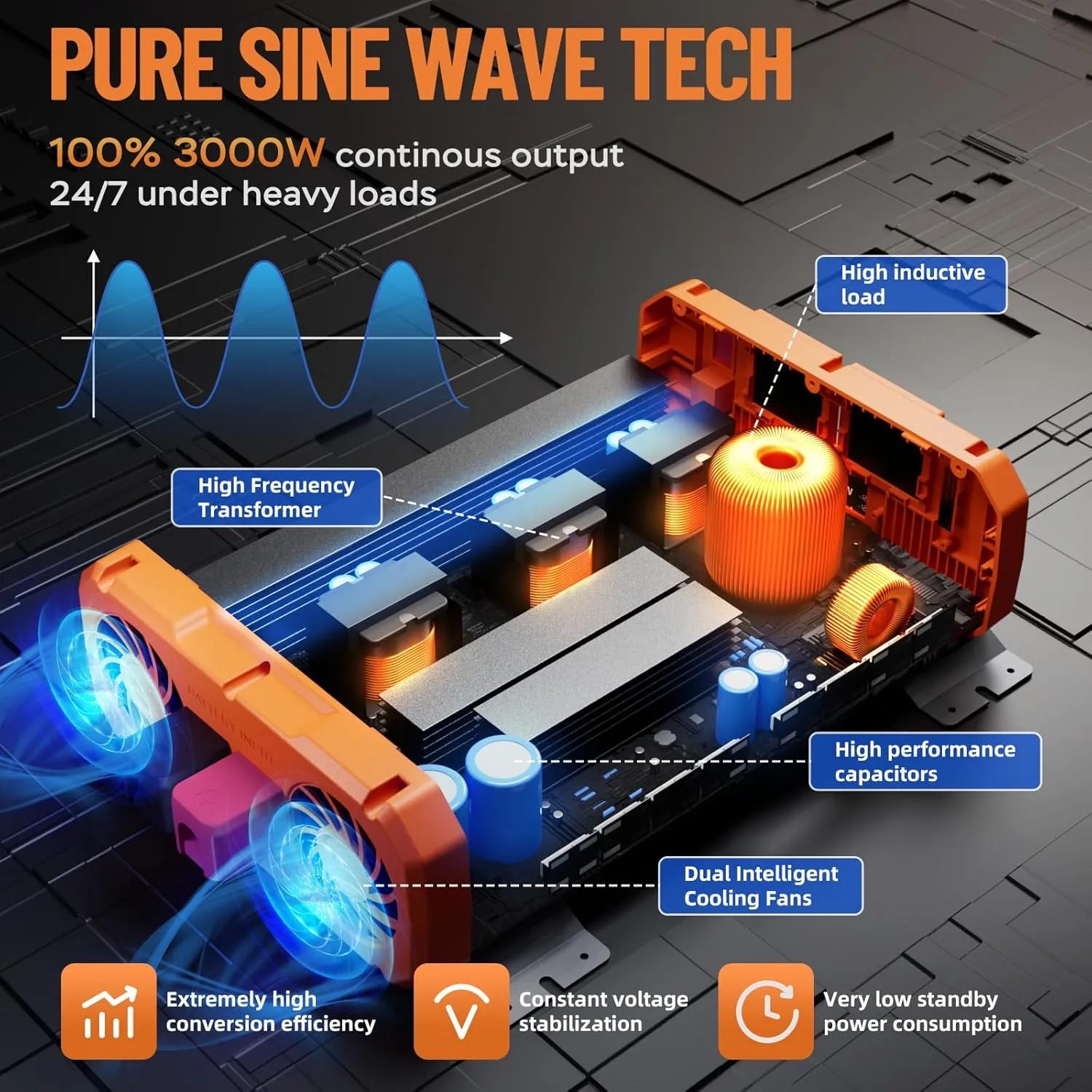 3000W Pure Sine Wave Power Inverter 12V DC to 110V/120V AC Converter with USB & Type-C Port, Dual AC Outlets and LCD Display, Remote Controller for Vehicle/Home/RV/Truck Off-Grid Solar System