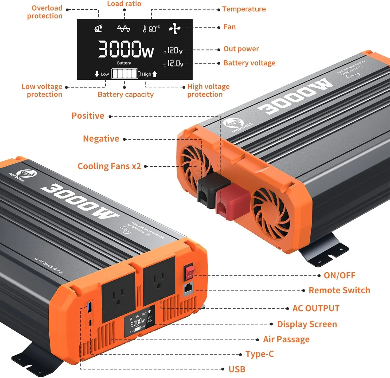 3000W Pure Sine Wave Power Inverter 12V DC to 110V/120V AC Converter with USB & Type-C Port, Dual AC Outlets and LCD Display, Remote Controller for Vehicle/Home/RV/Truck Off-Grid Solar System