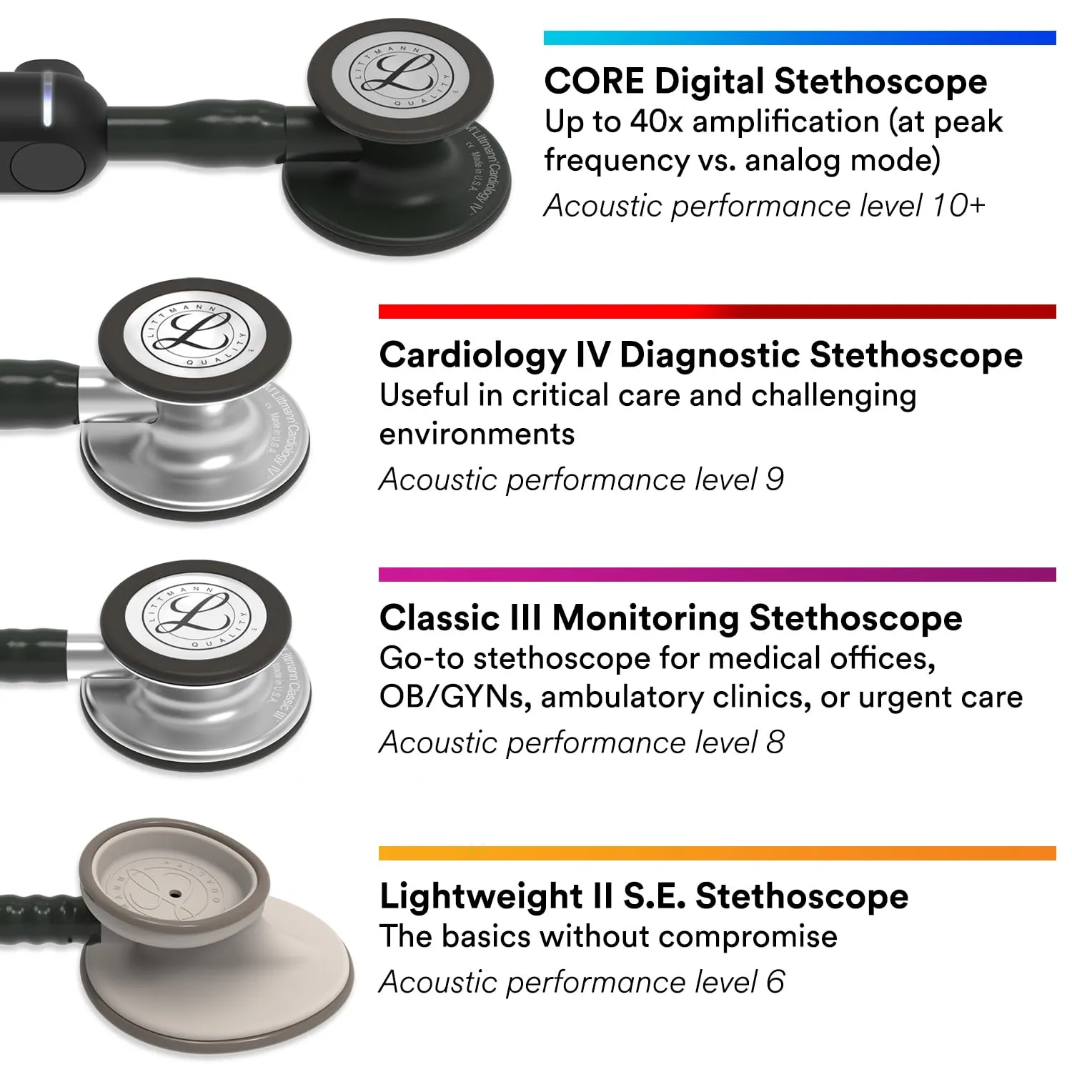3M Littmann Classic III Monitoring Stethoscope, 5872, More Than 2X as Loud, Weighs Less, Stainless Steel Smoke-Finish Chestpiece, 27' Turquoise Tube, Pink Stem, and Smoke Headset
