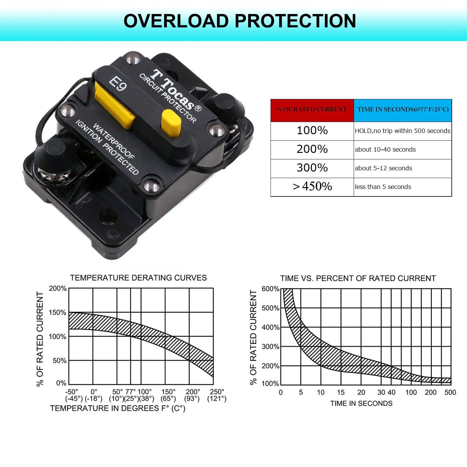 50 Amp Circuit Breakers with Manual Reset Switchable Fuse 50A | 12V-72V DC IP67 Waterproof Protection | UL Certified for Trolling Motor, Automotive, Solar Battery Systems