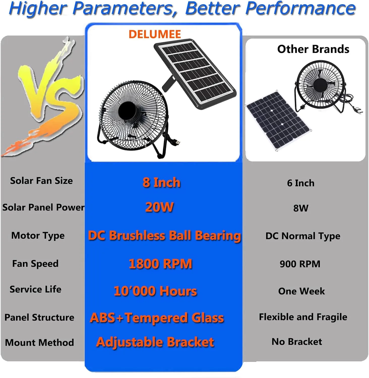 8 Inch Solar Powered Fan with Big Solar Panel 18W, Cloudy Days Working Solar Fan for Ventilation and Cooling in Greenhouse, Attic, Pet House, Chicken Coop, Garage, Camping, Install-free
