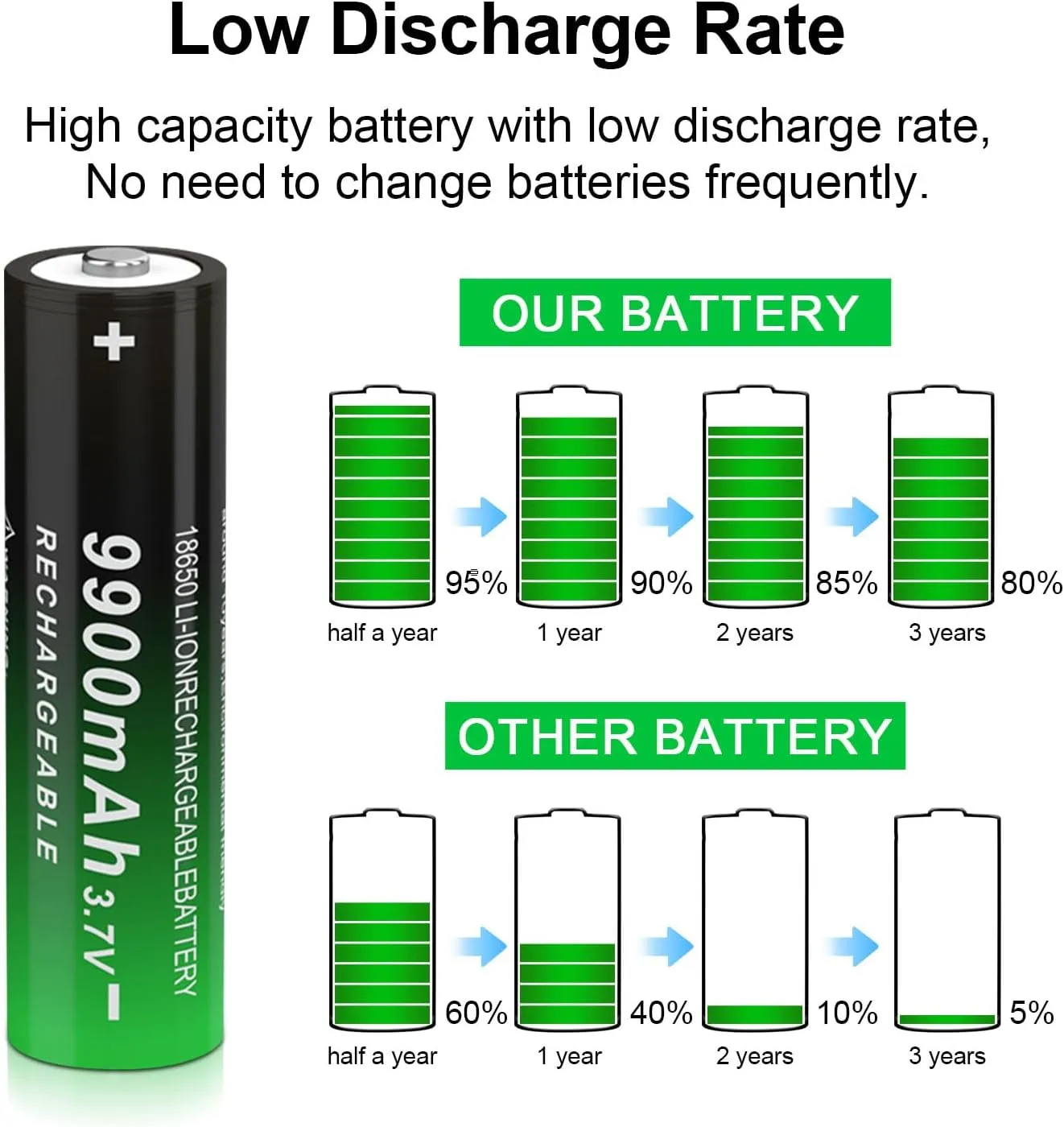 8Pack 18650 3.7volt Rechargeable Battery 18650 9900mah 18650 Rechargeable Battery Button top for flashlights and Headlight,etc (8pack, 3.7v)