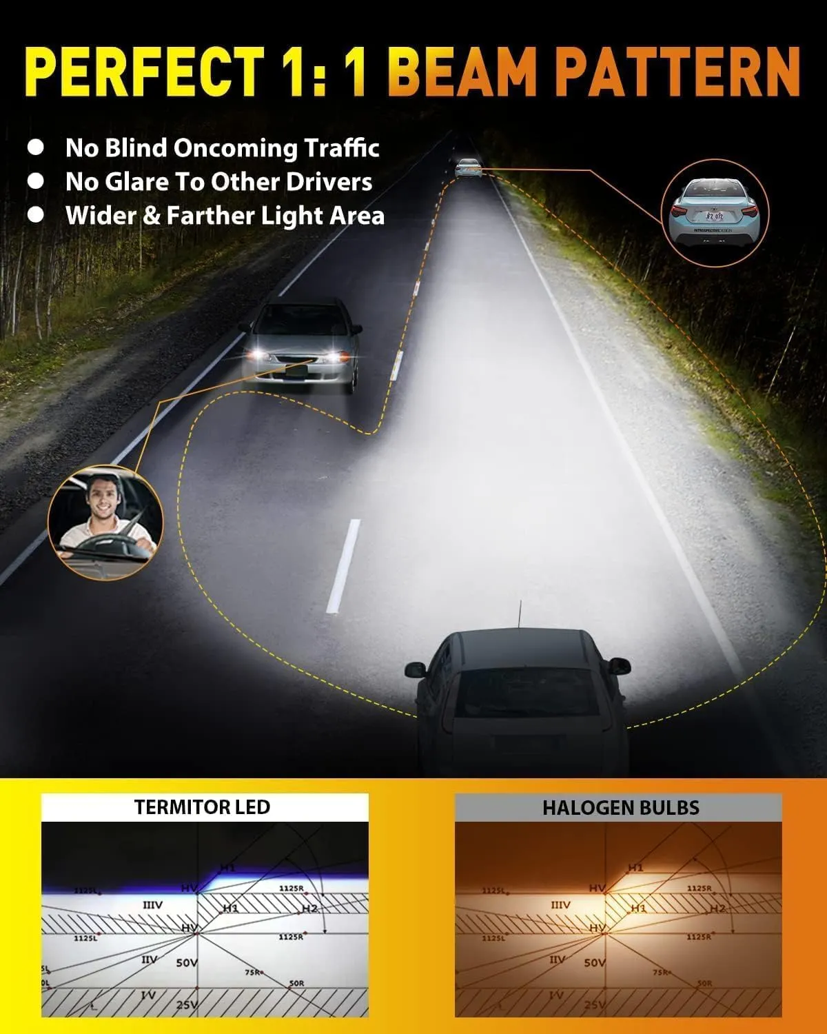 9005 9006 LED Bulbs Combo, 60000LM 800% Super Brighter, 6500K Cool White, 1:1 Mini Halogen Size 9005 HB3 & 9006 HB4 Fog Lights with Cooling Fan, Plug and Play, Pack of 4