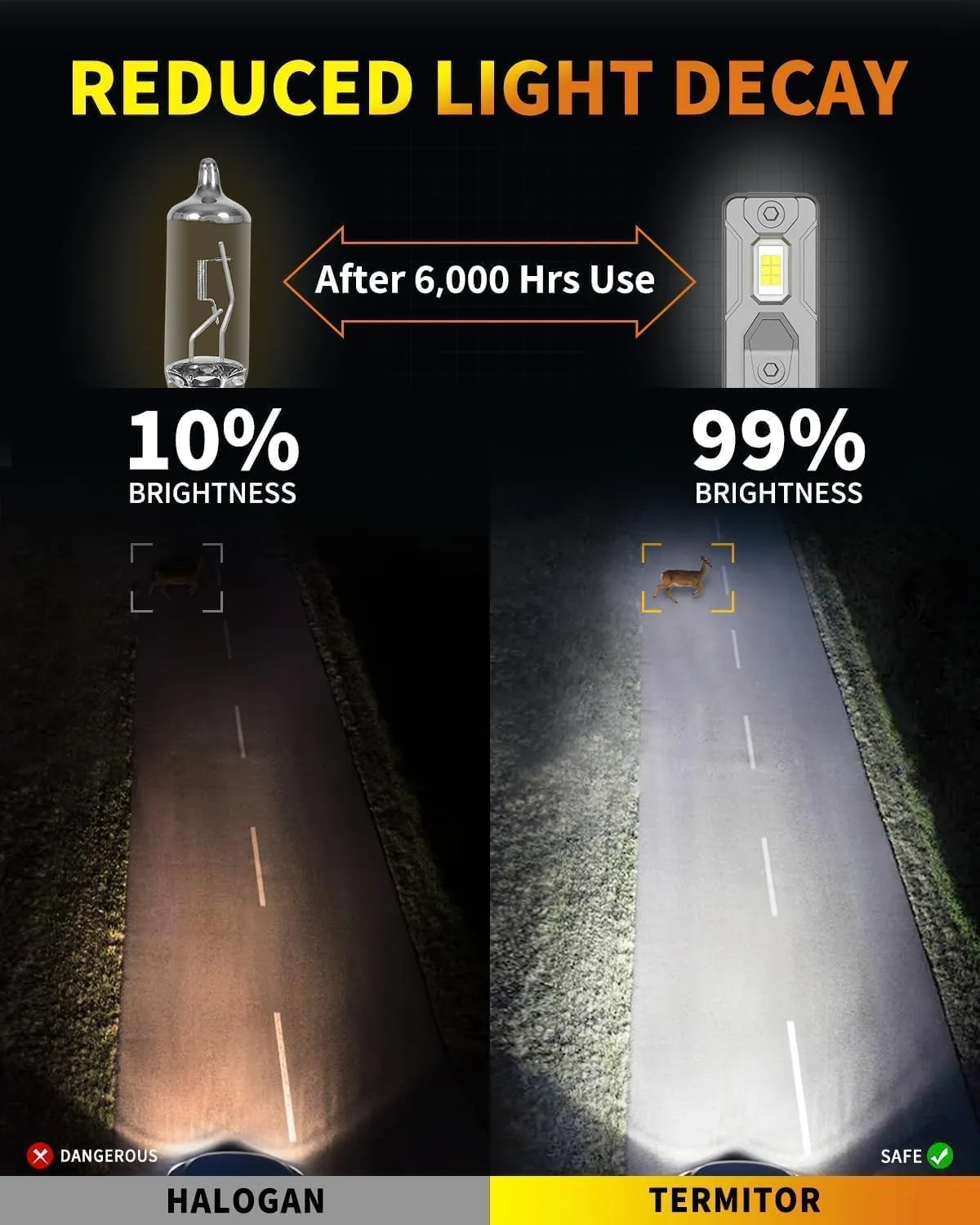 9005 9006 LED Bulbs Combo, 60000LM 800% Super Brighter, 6500K Cool White, 1:1 Mini Halogen Size 9005 HB3 & 9006 HB4 Fog Lights with Cooling Fan, Plug and Play, Pack of 4