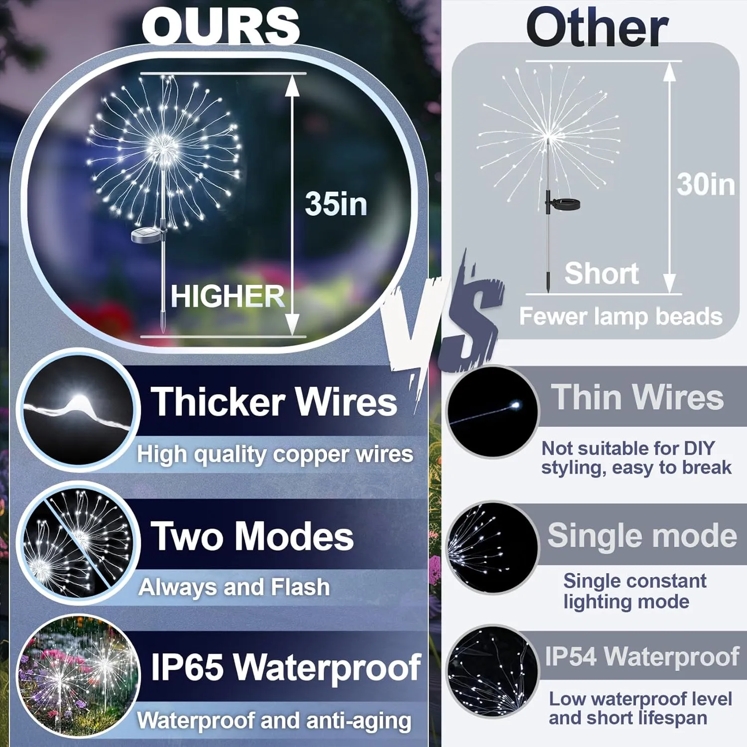 Anordsem Solar Fireworks Lights Outdoor: Garden Light Waterproof for Yard Outside - LED Starburst White Lighting Patio Path Decor 4 Pack - Sparkler Gardening Gifts for Women Mom Grandma