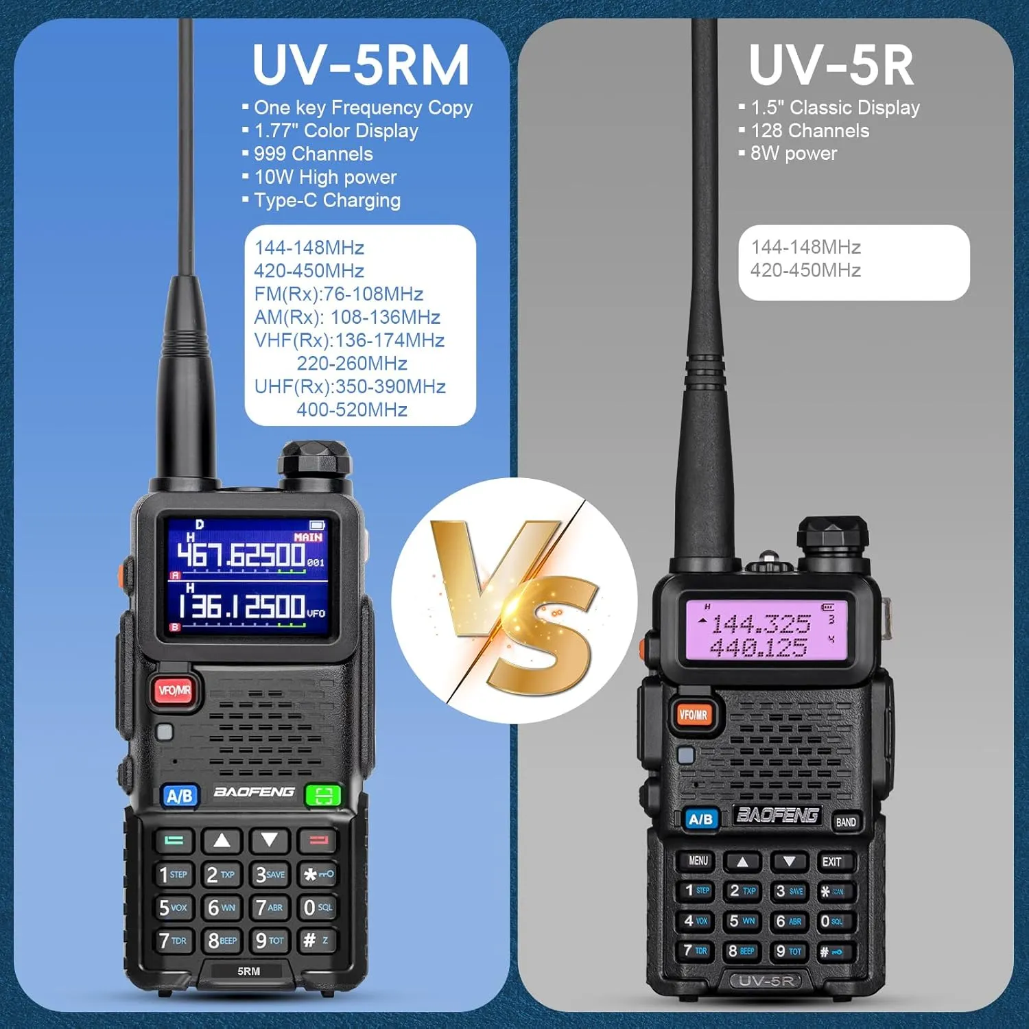 BAOFENG Ham Radio UV-5RM 10W High Power Long Range Two Way Radio,NOAA Weather Radio,DTMF, Copy Frequency,999CH, Rechargeable Walkie Talkies with USB-C Charging 2500mAh Battery,2 Pack