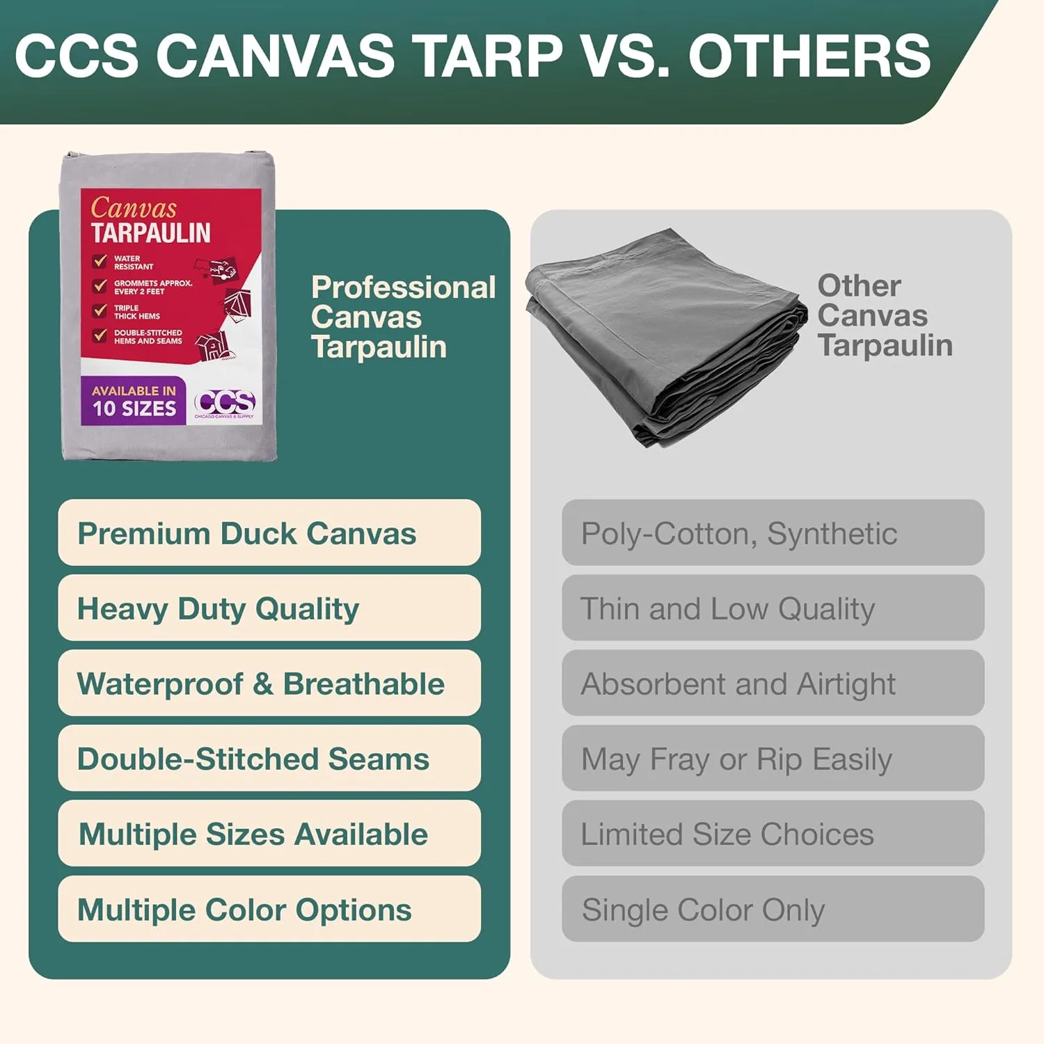 CCS Waterproof Canvas Tarp Cover – Heavy Duty Duck Cloth, Waxed Canvas Tarpaulin with Rustproof Brass Grommets for Camping, Construction, Equipment & Outdoor Use (Grey, 5x7 Ft)