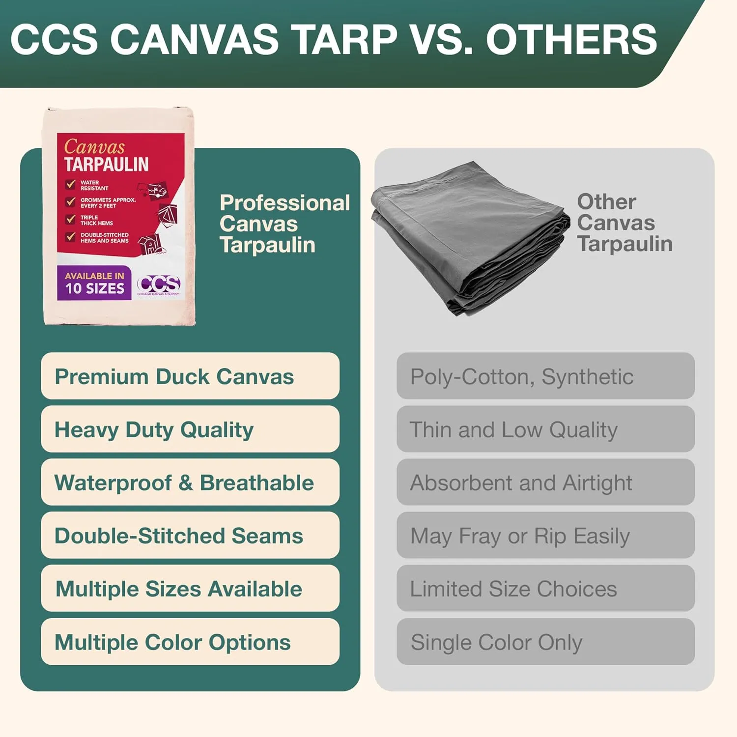 CCS Waterproof Canvas Tarp Cover – Heavy Duty Duck Cloth, Waxed Canvas Tarpaulin with Rustproof Brass Grommets for Camping, Construction, Equipment & Outdoor Use (White, 8x10 Ft)