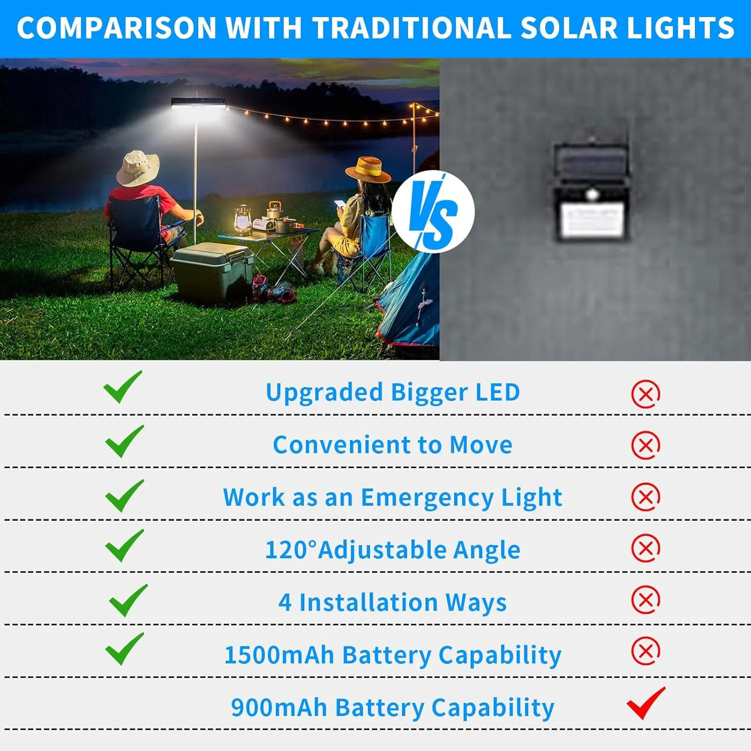 Clip On Solar Motion Lights Outdoor Waterproof, 1 Pack Fence Lights Outside with 36 LEDs, 6000K, Portable Solar Powered Security Light for Fence Garage Camping