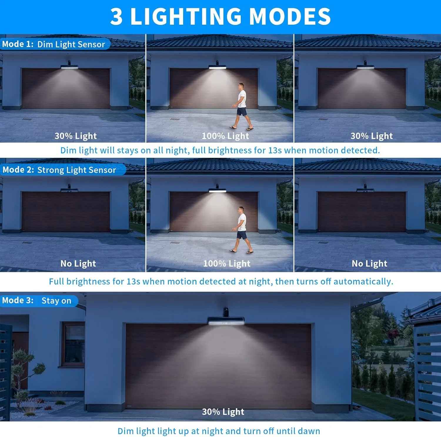 Clip On Solar Motion Lights Outdoor Waterproof, 1 Pack Fence Lights Outside with 36 LEDs, 6000K, Portable Solar Powered Security Light for Fence Garage Camping