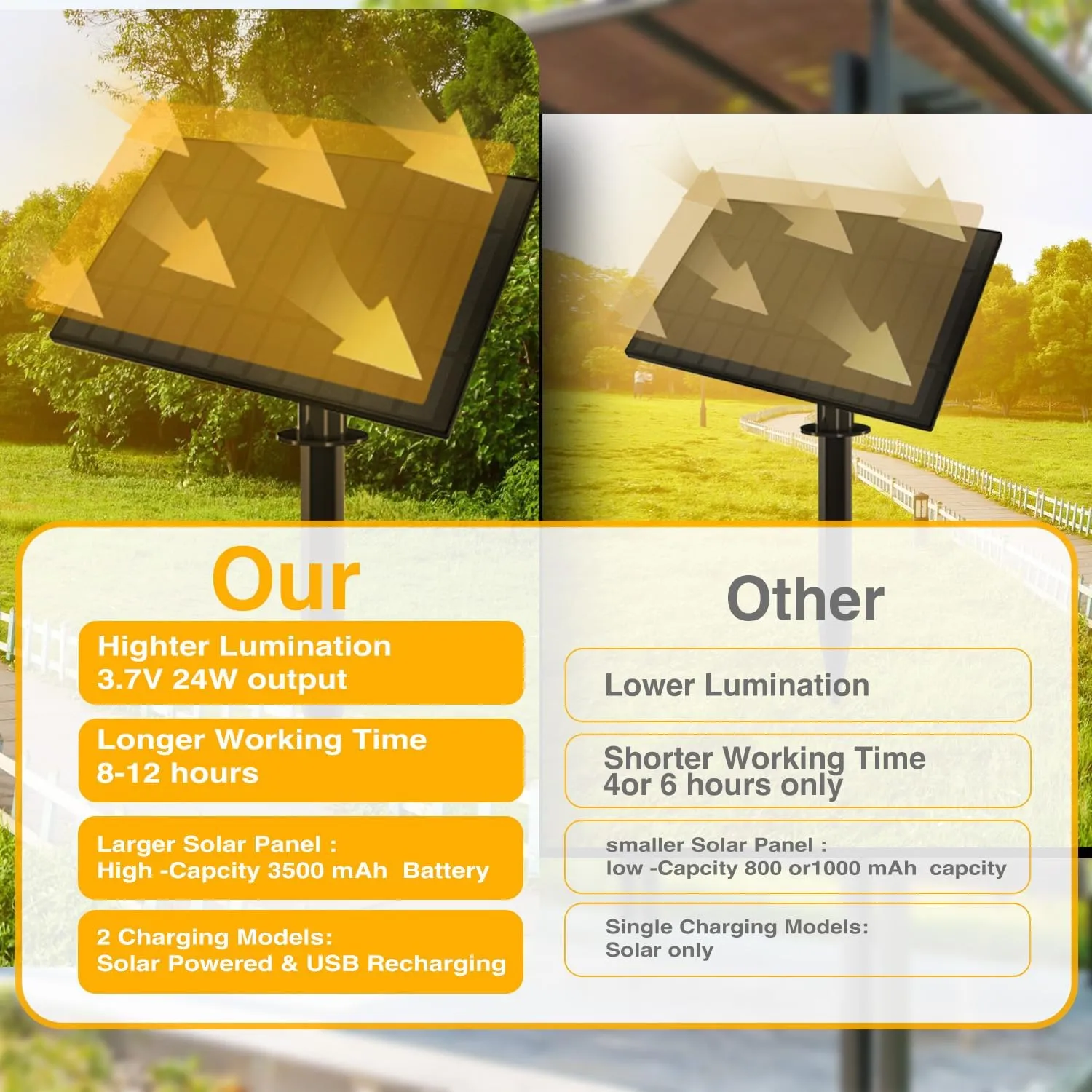 DAYBETTER Solar String Lights Outdoor Waterproof 100FT with 50 1 LED Shatterproof Bulbs 5W Solar Panel Remote Controller Dimmable Outdoor String Lights for Patio Camping Backyard Garden