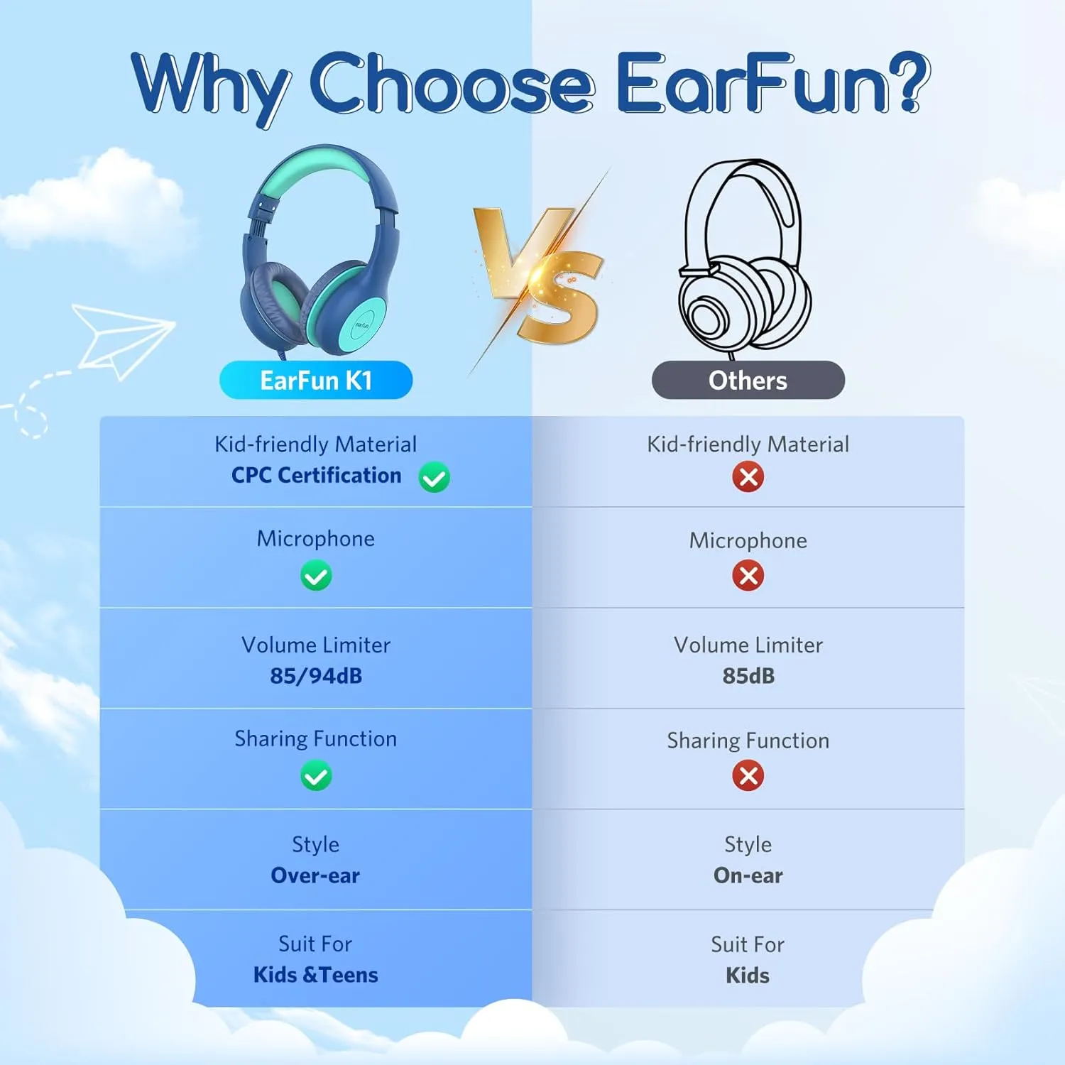 EarFun Kids Headphones Wired with Microphone, 85/94dB Volume Limit Headphones for Kids, Portable Wired Headphone with Shareport, Stereo Sound Foldable Headset for School/Tablet/iPad/Kindle Blue Green