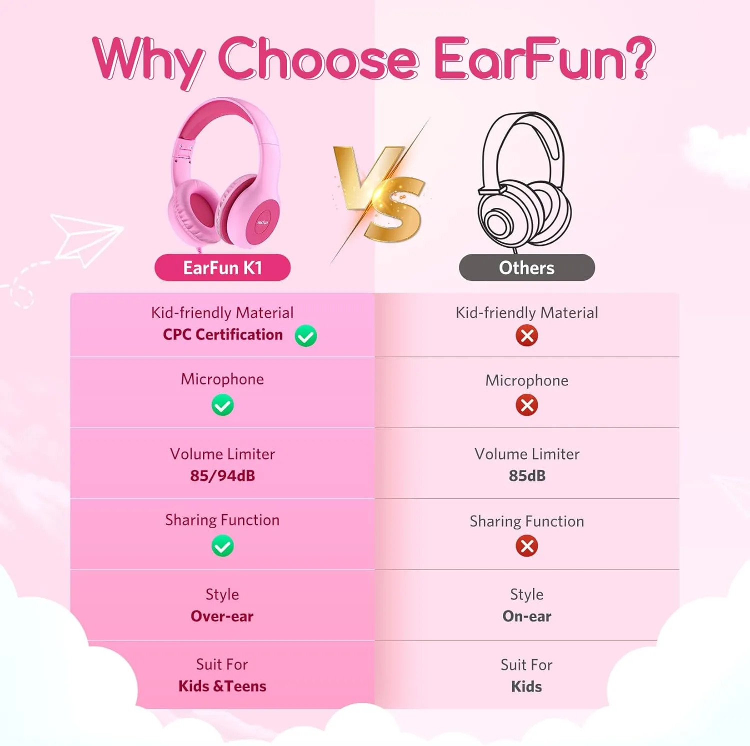 EarFun Kids Headphones Wired with Microphone, 85/94dB Volume Limit Headphones for Kids, Portable Wired Headphone with Shareport, Stereo Sound Foldable Headset for School/Tablet/Kindle Fuscia Pink