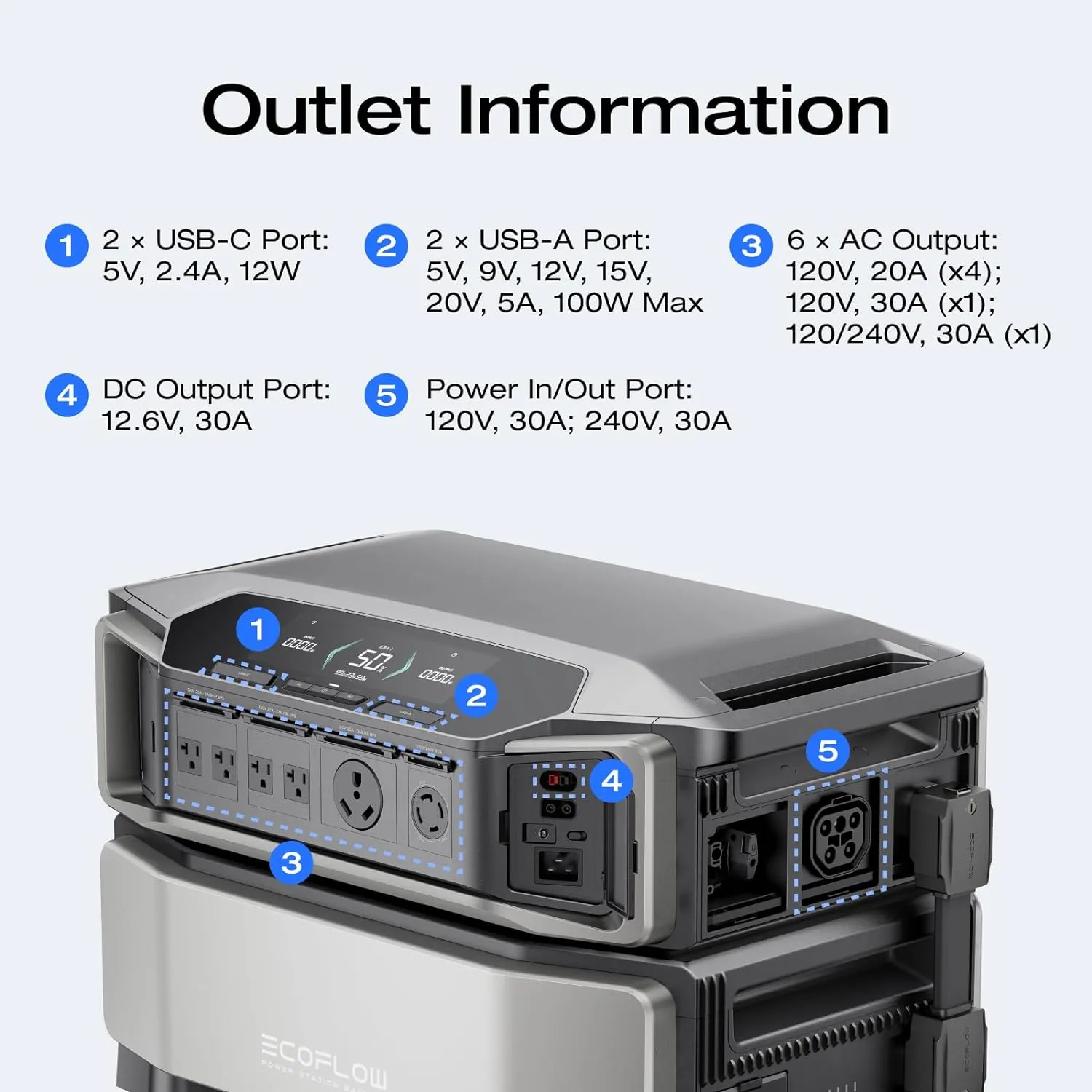 EF ECOFLOW Power Station 6kWh with 2x400W Portable Panel, 120/240V 7200W AC Output, Portable Generator for Home Backup Outdoors Camping RV Emergency