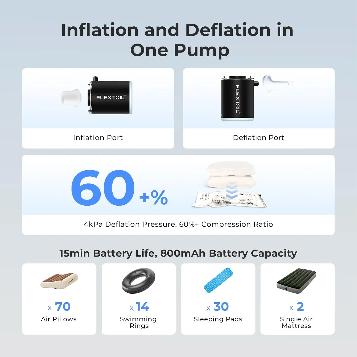FLEXTAILGEAR 4kPa Air Pump for Inflatables, Portable Air Mattress Pump, Mini Camping Air Pump, Rapid In/Deflation with 180 L/min Airflow for Sleeping Pads, Pool Float,Swimming Ring Vacuum Storage Bags
