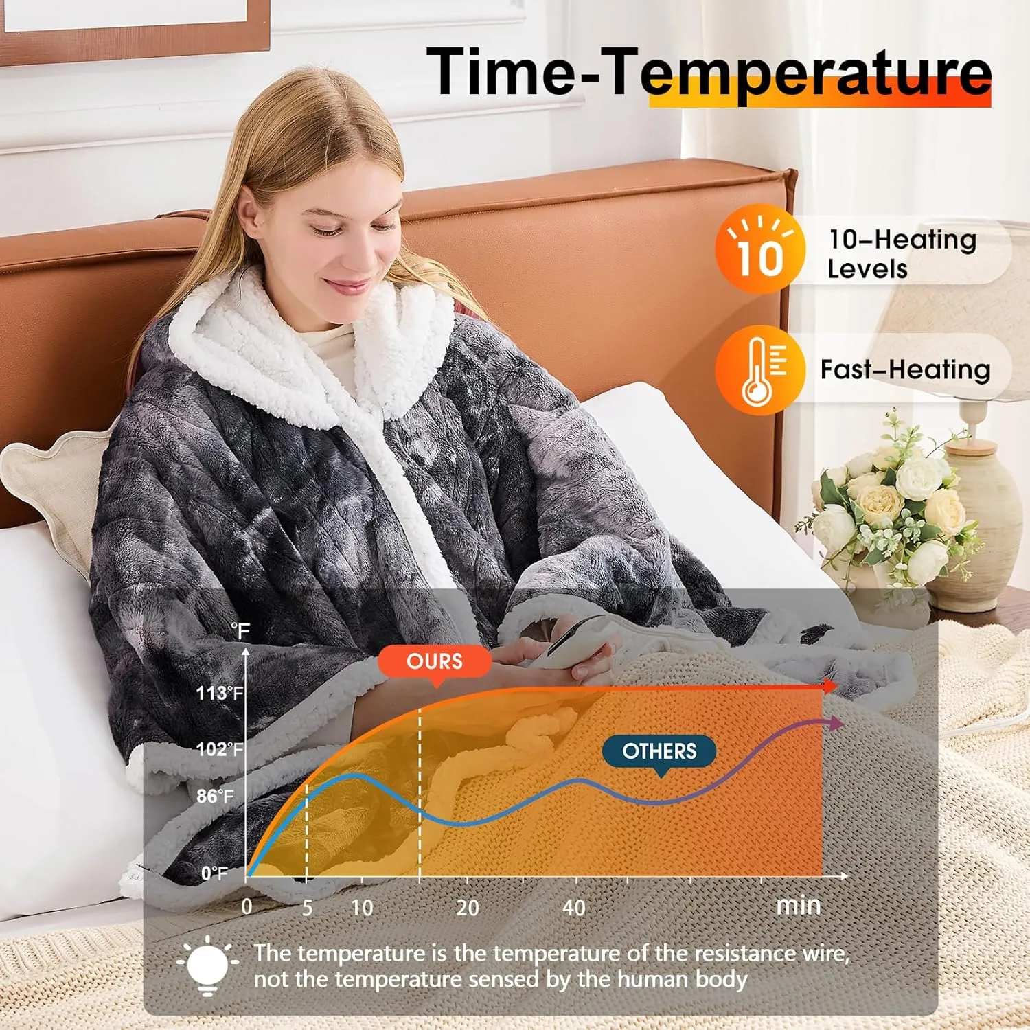 greenoak Wearable Heated Throw Blanket Electric Shawl-Heated Robe Poncho Blanket Hoodie for Adult, Winter Gifts for Mom Women Girlfriend Grandma, Warm Faux Fur with Pockets,10-Heating Levels,Grey