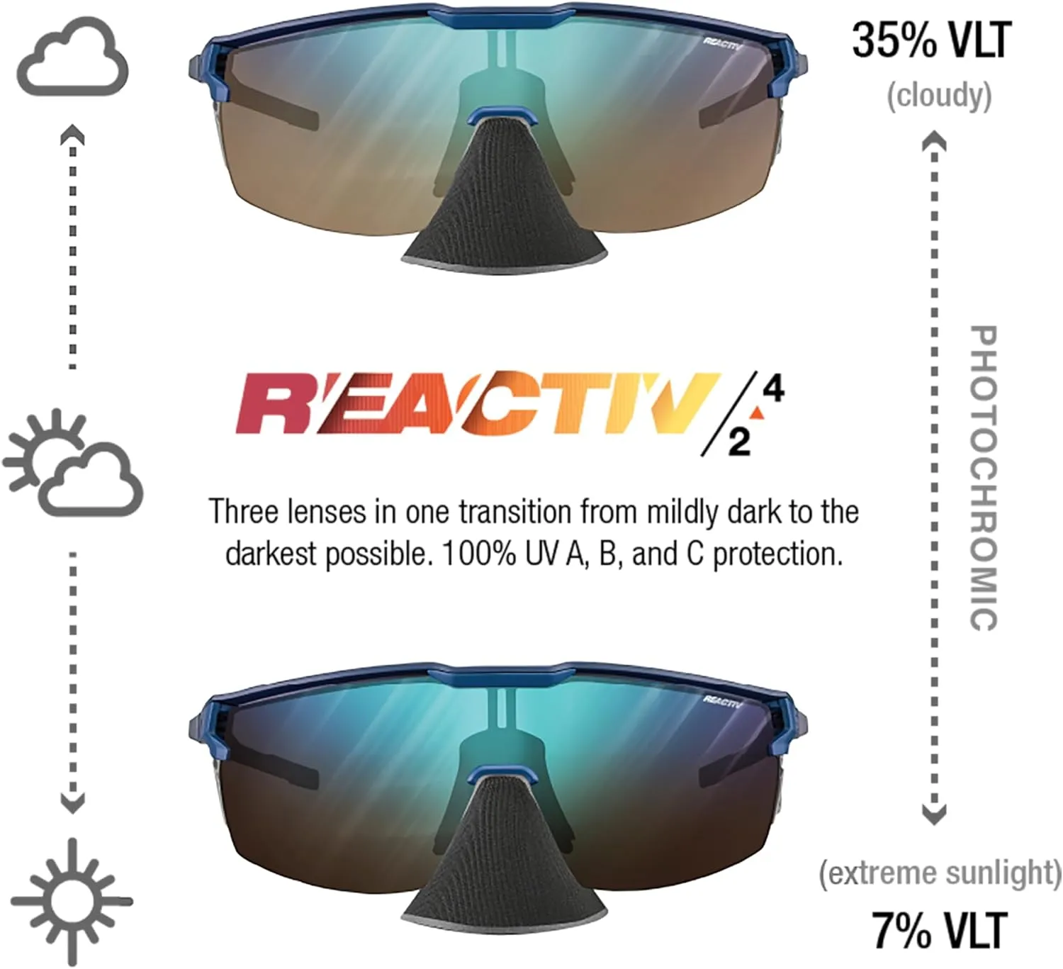 Julbo Ultimate Cover Glacier Glasses Men & Women/Photochromic lenses for Mountaineers, Hiking, Skiing & Snow travel 100% UV