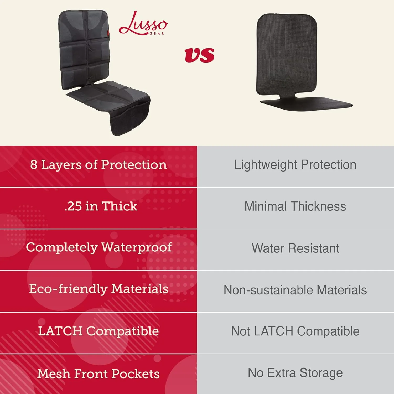 Lusso Gear Car Seat Protector (Value 2 Pack) – Thick Padding – Waterproof Cover Under Baby Seat with Two Mesh Pockets – Black Non-Slip Design