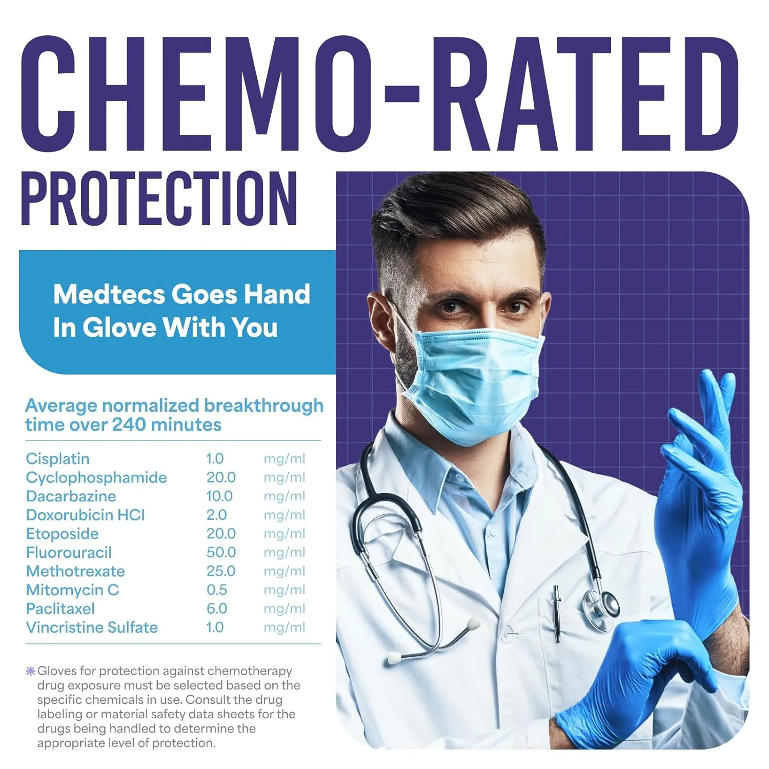 Medtecs Nitrile Gloves Disposable – Available in 200 & 2,000 pcs – Medical Grade, Chemo-Rated, 4 mil, Latex-Free, Powder-Free – Exam Gloves with Textured Fingertips – 200 pcs