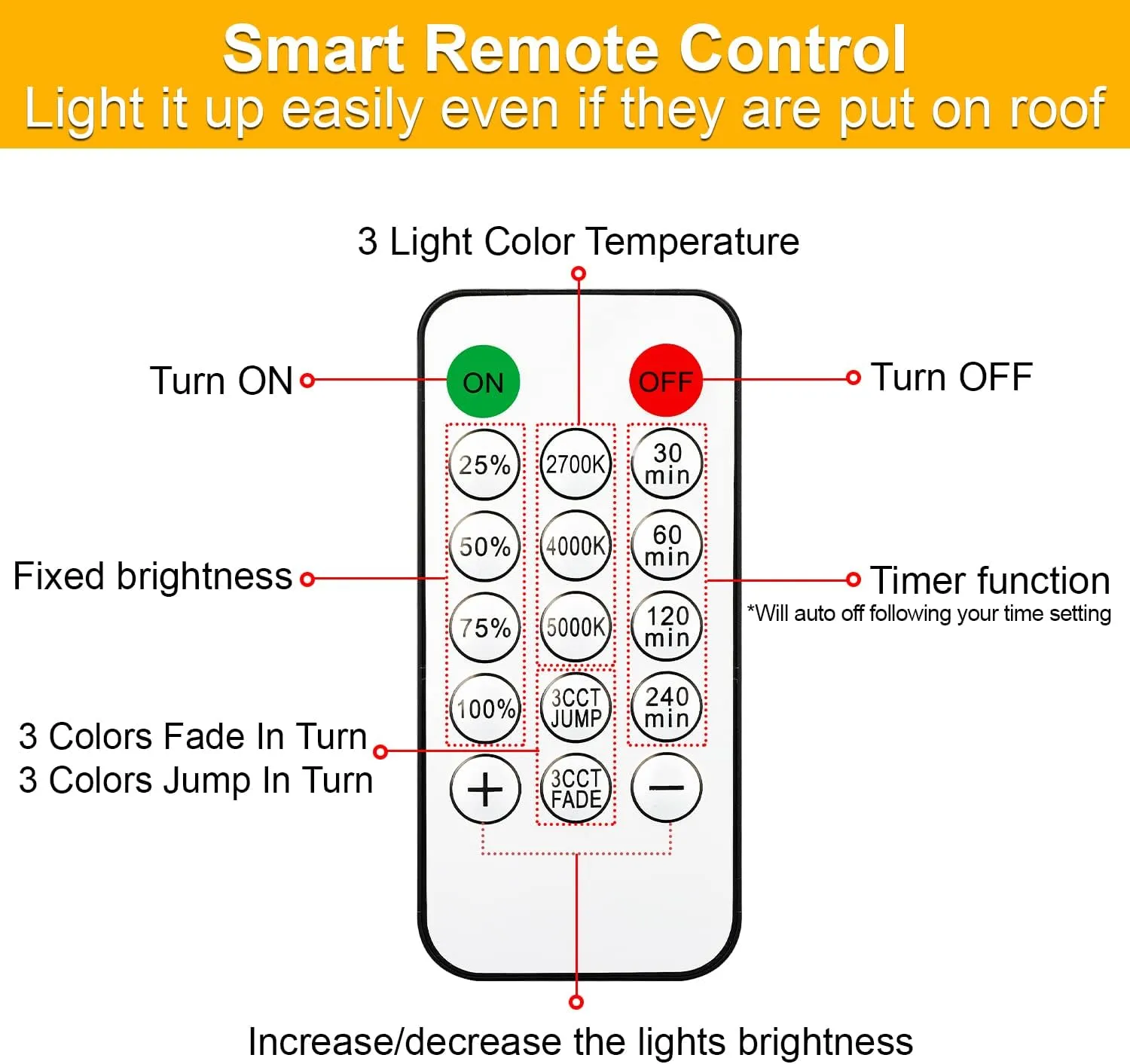 Mlambert 3-Color in 1 Solar String Lights Outdoor Waterproof Dimmable, 48ft Remote LED Patio Lights,15 Hanging Sockets Shatterproof Light for Backyard
