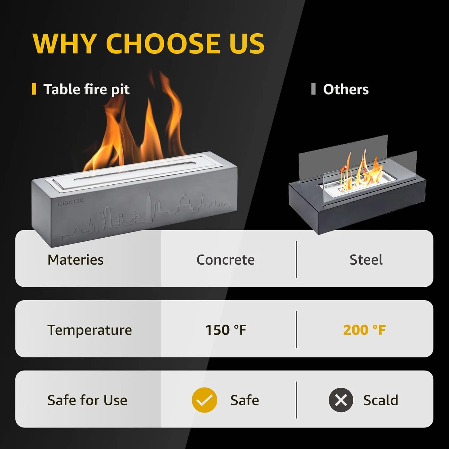 monTEK Tabletop Fire Pit, Concrete Table Top Firepit with Adjustable Flame Plate, Table Top Portable Fireplace Smores Maker Smokeless for Indoor Outdoor with Extinguisher, Up to 2 Hours