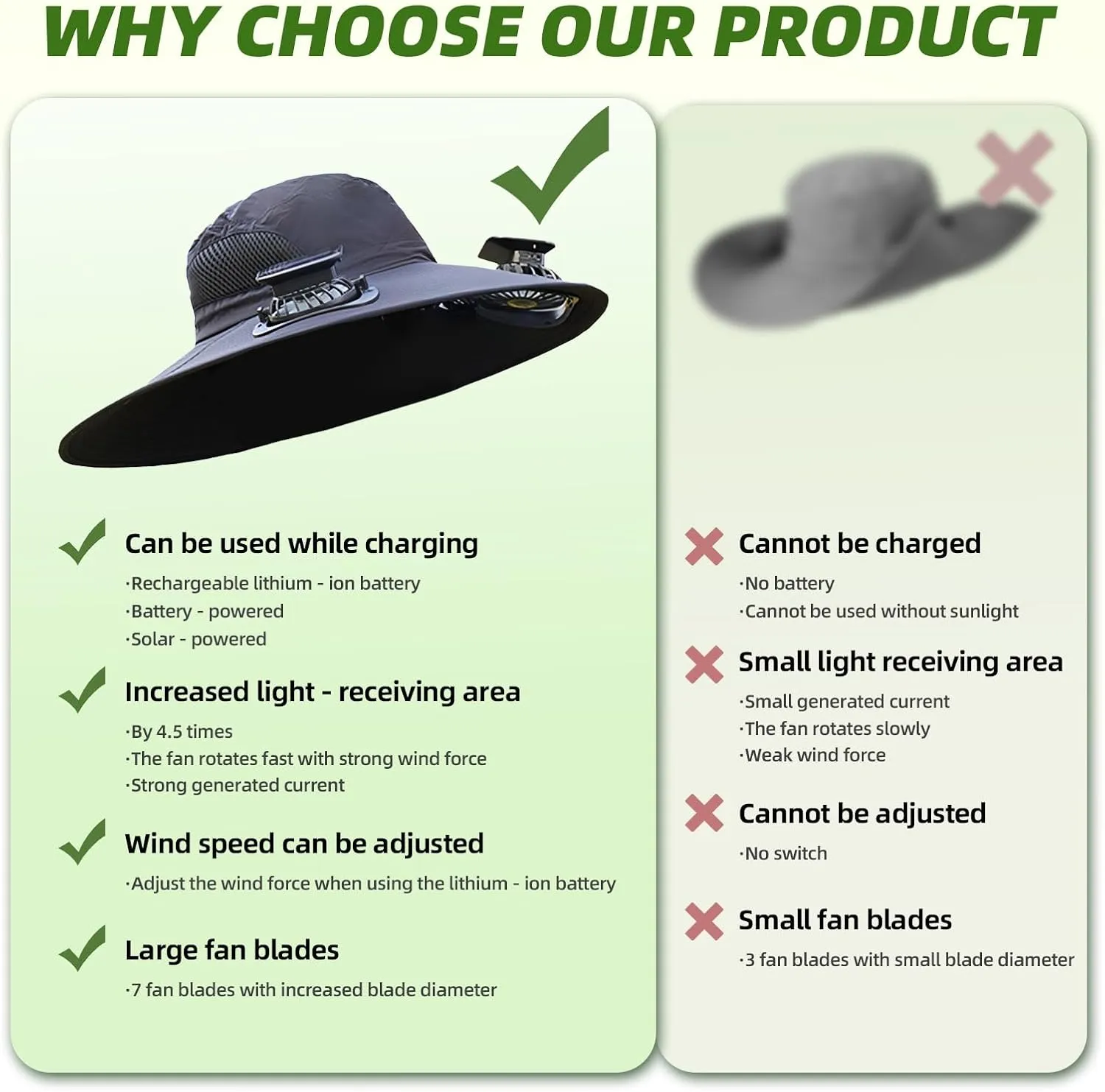 Nryvexa Hat with Fans Solar Power Solar Fan Hat for Men Women UPF 50  Outdoor Hiking Camping Fishing Hat