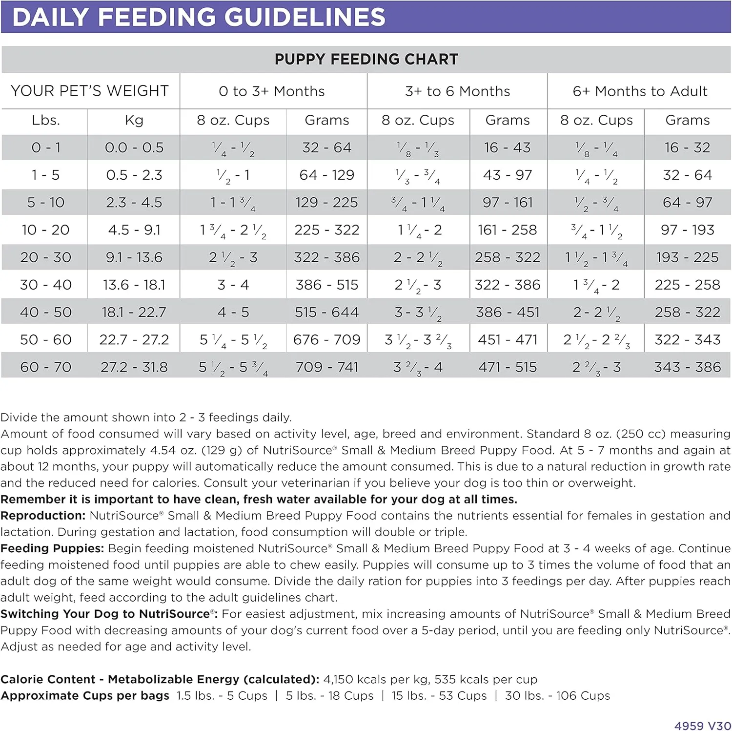 NutriSource Puppy Food for Small and Medium Breeds, Chicken Meal and Rice, 26LB