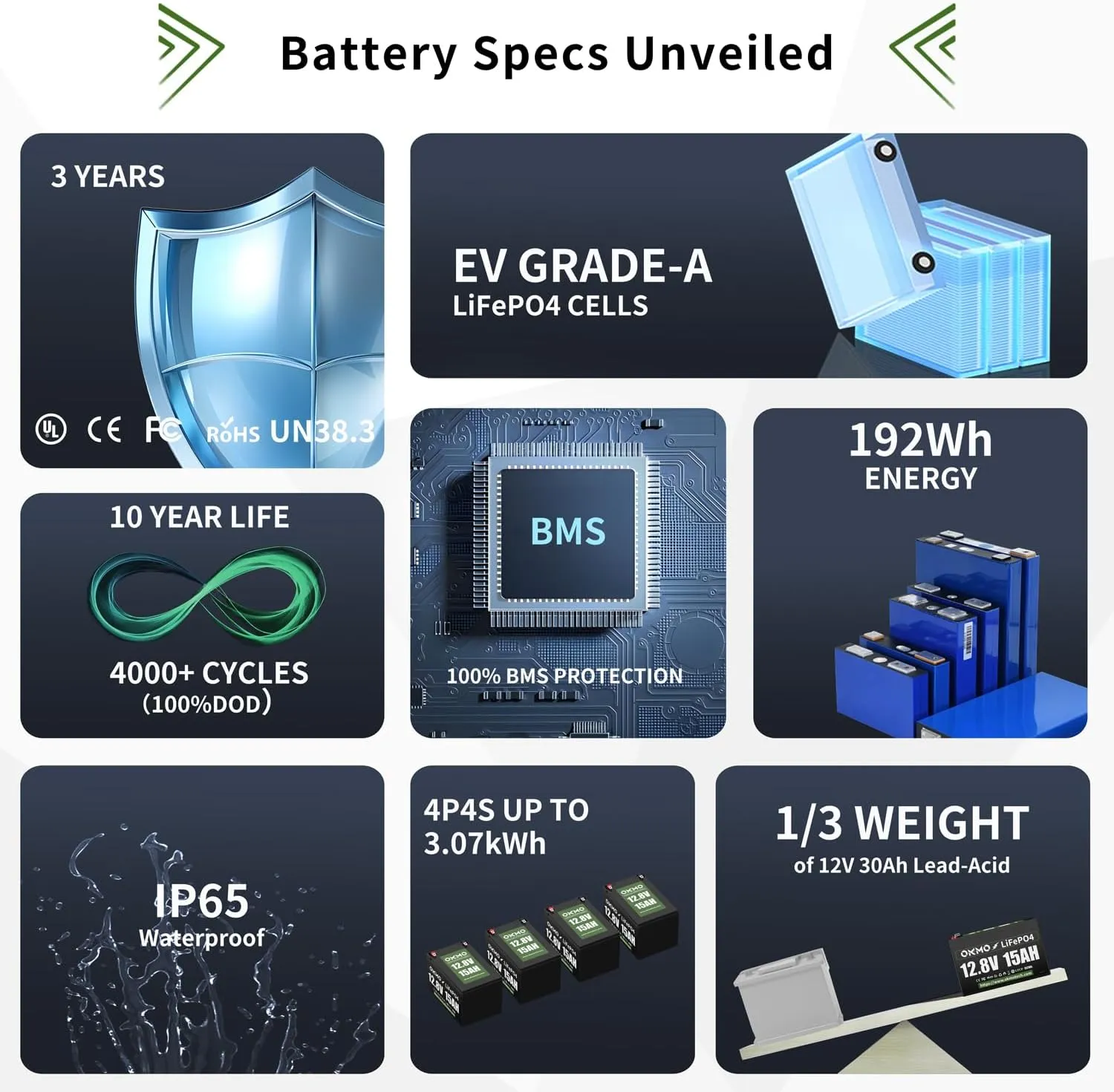 OKMO 12V 15Ah LiFePO4 Lithium Battery 12.8V, 4000  Deep Cycles rechargeable Battery, for UPS, Kayak Fish Finder, Solar Panel, Power Wheels Toys, Scooter, Radio