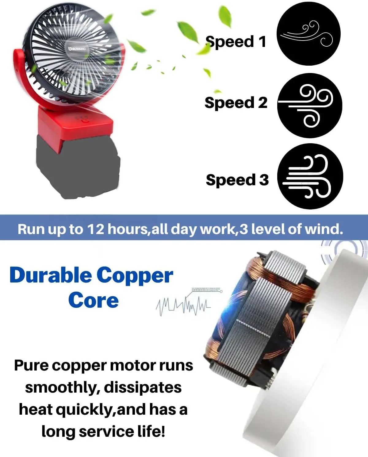 Portable Rechargeable Fan Compatible for Milwaukee 18V Battery, Jobsite Battery Operated Fan With 3 Speeds Control, USB   Type C