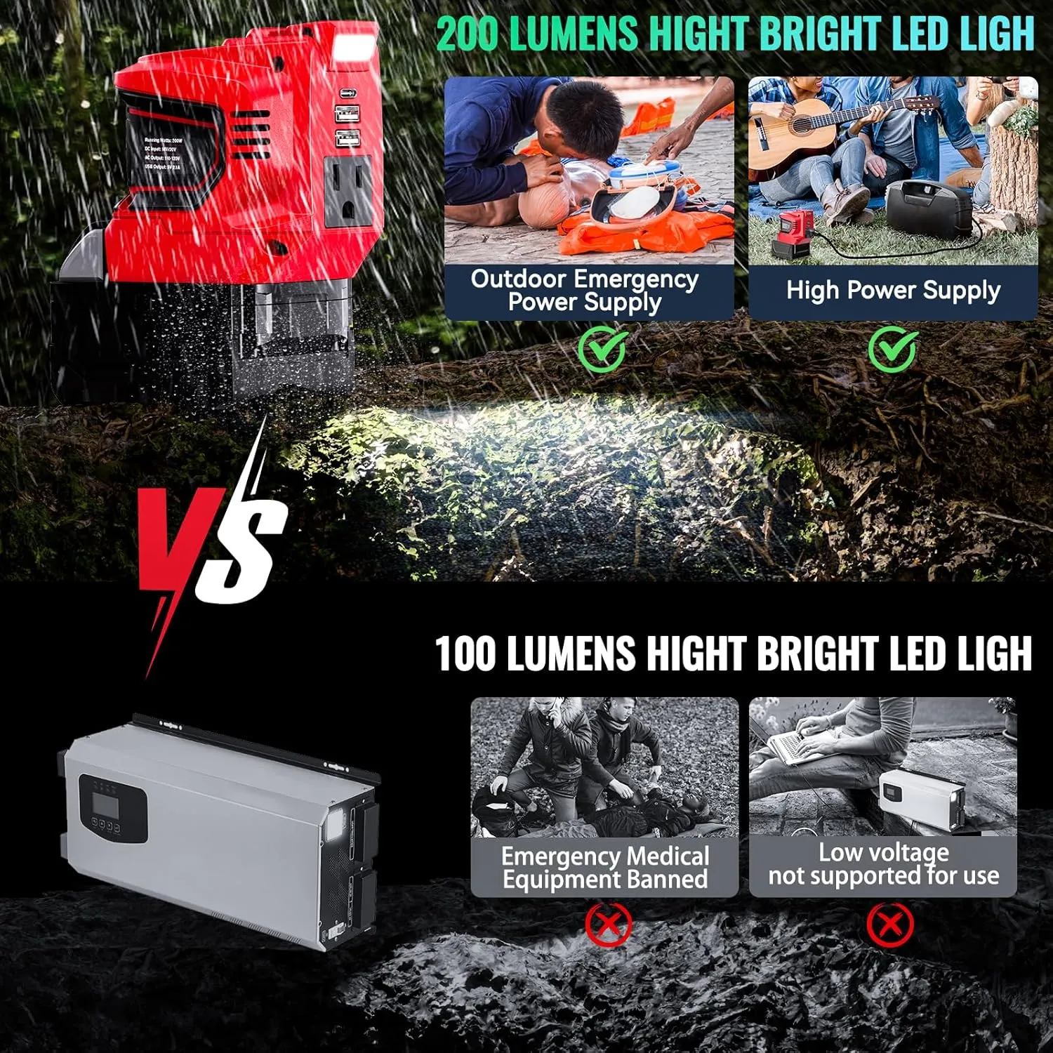 Power Inverter for Milwaukee 18V Battery,Ecarke 200W Portable Power Supply Inverter,DC 18V to AC 110V~120V Battery Power Station with 2 USB&AC Battery Powered Outlet for m18 Battery Inverter