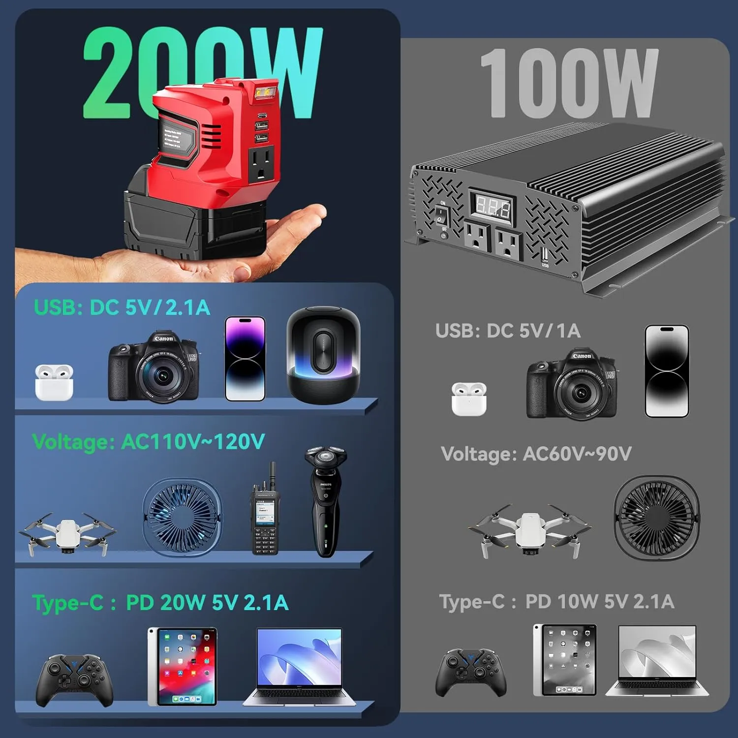 Power Inverter for Milwaukee 18V Battery,Ecarke 200W Portable Power Supply Inverter,DC 18V to AC 110V~120V Battery Power Station with 2 USB&AC Battery Powered Outlet for m18 Battery Inverter