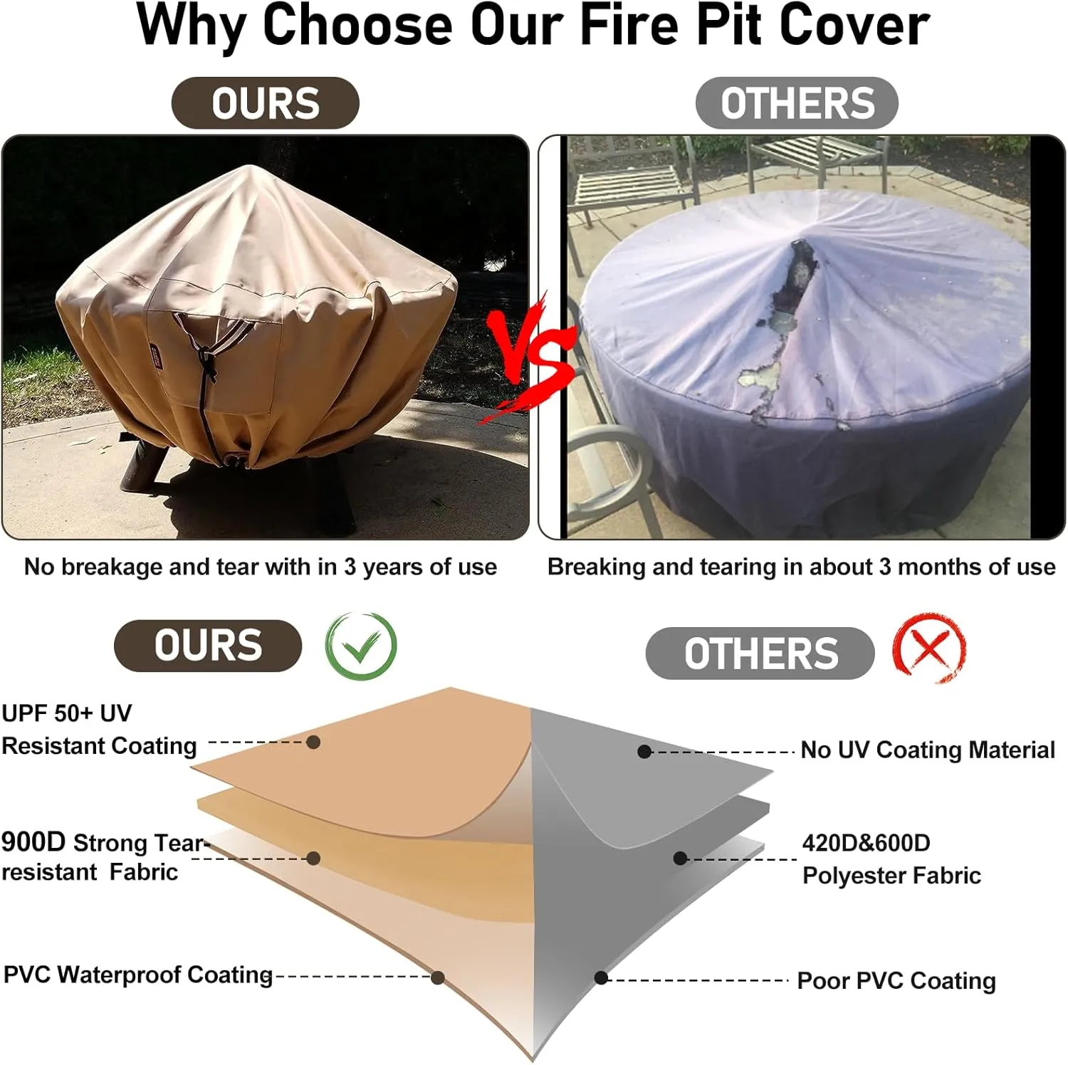 QH.HOME Fire Pit Cover Round-45-48 Inch Heavy Duty 900D Strong Tear-Resistant and UV Resistant and Waterproof and Fading Resistant Material Polyester Firepit Covers Round for Outdoor Fire Pit-Wheat