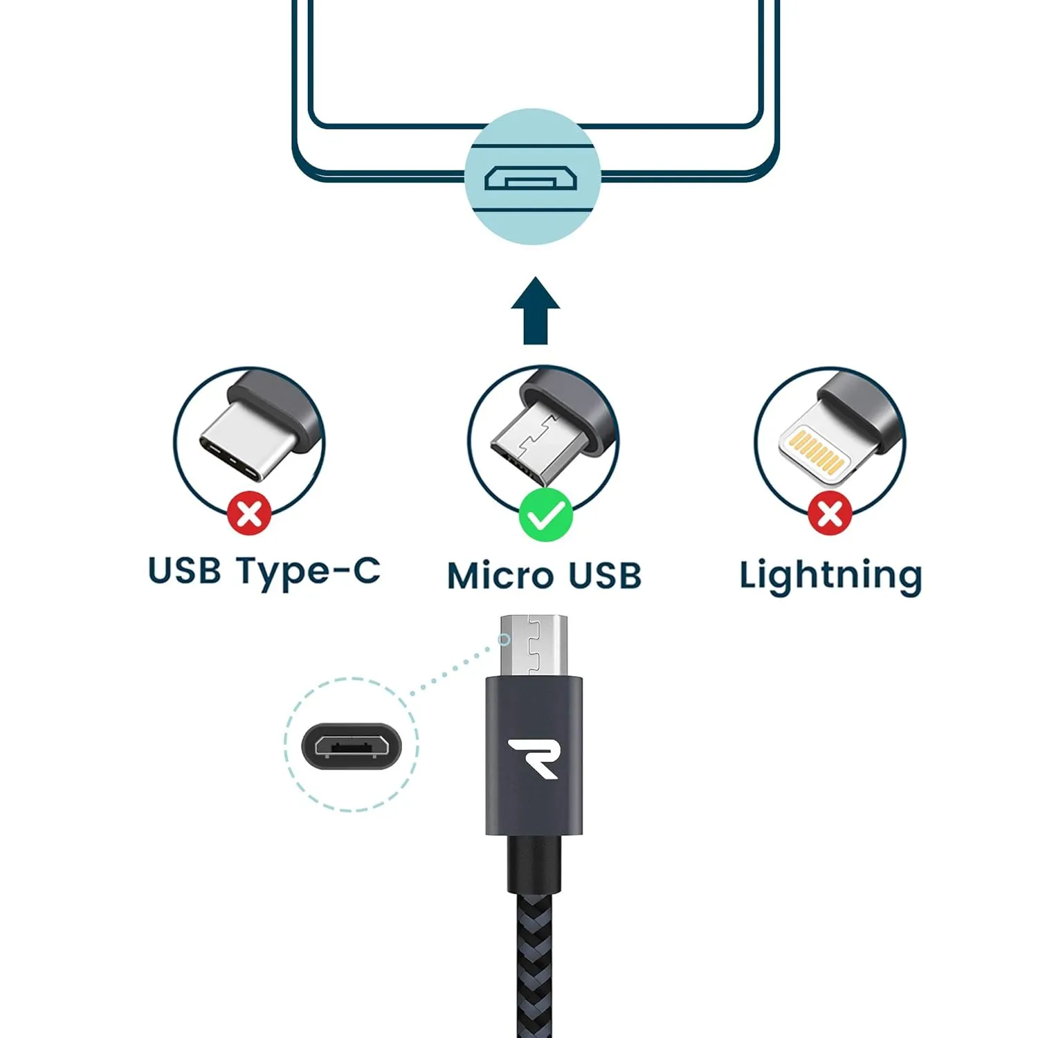 RAMPOW Micro USB Cable [2 Pack/6.6ft], QC 3.0 Fast Charging & Sync Android Charger,Micro USB Cables for Samsung Galaxy S7/S6 and Edge,Note 7/6,Sony,Kindle,PS4,Xbox,Android Devices and More-Space Grey