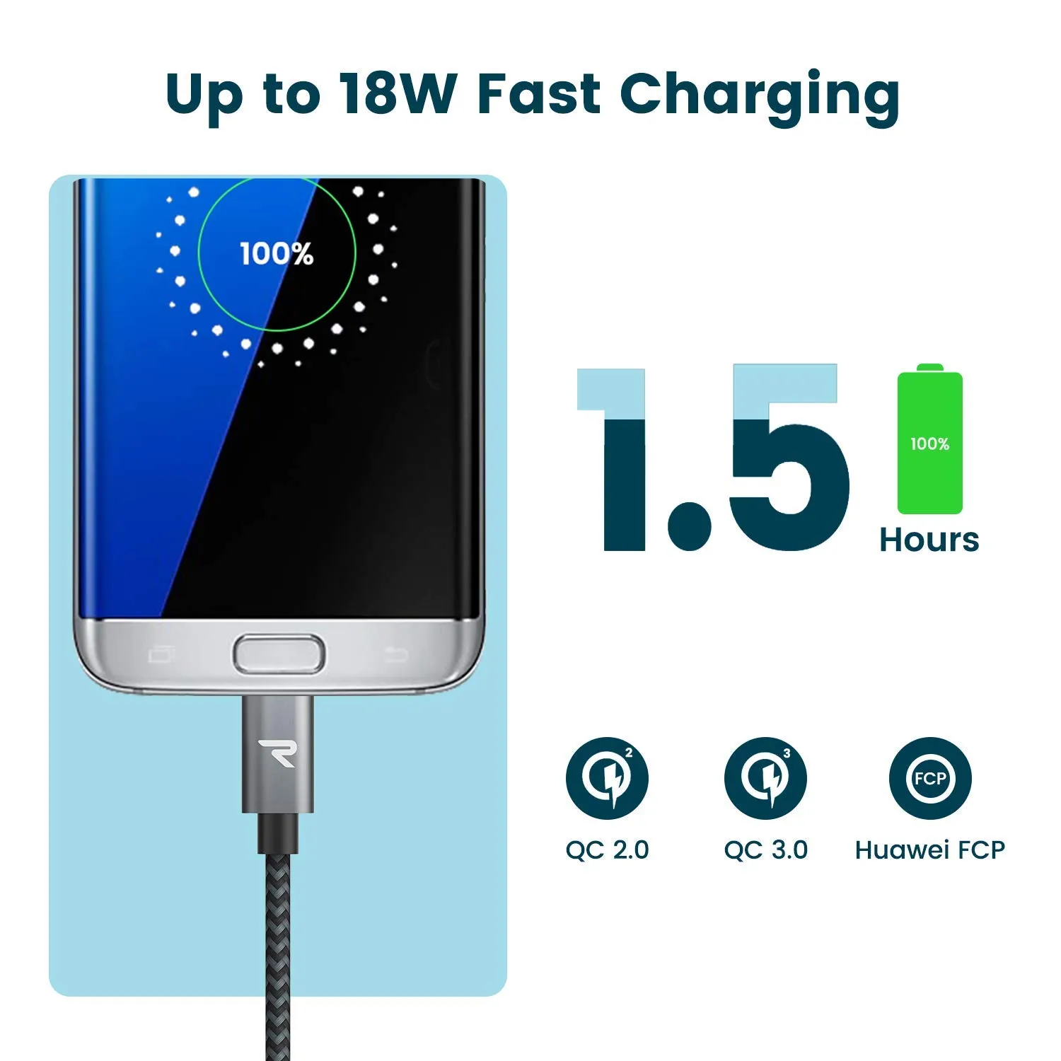 RAMPOW Micro USB Cable [2 Pack/6.6ft], QC 3.0 Fast Charging & Sync Android Charger,Micro USB Cables for Samsung Galaxy S7/S6 and Edge,Note 7/6,Sony,Kindle,PS4,Xbox,Android Devices and More-Space Grey