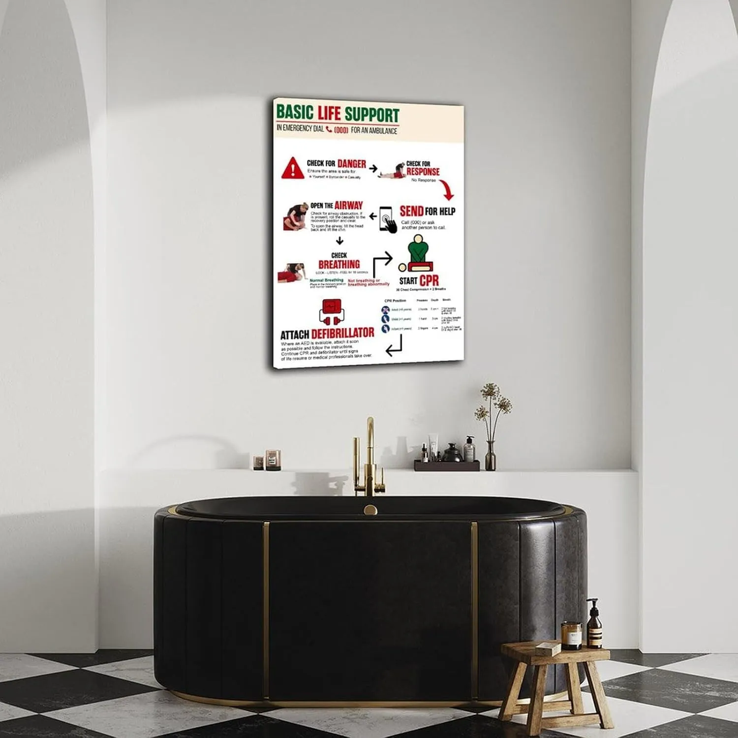 Recognize And Act First Aid Posters First Aid Knowledge Poster (4) Canvas for Bedroom Living Room Decor 12x18inch(30x45cm) Frame-style