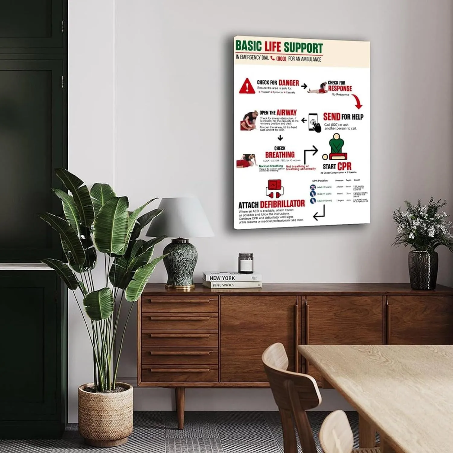 Recognize And Act First Aid Posters First Aid Knowledge Poster (4) Canvas for Bedroom Living Room Decor 12x18inch(30x45cm) Frame-style