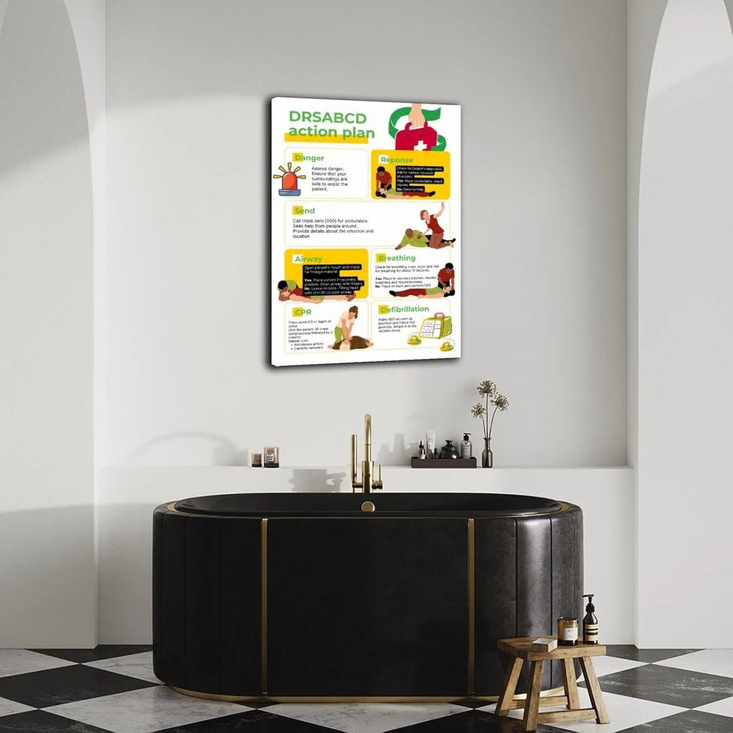 Recognize And Act First Aid Posters First Aid Knowledge Poster (6) Canvas for Bedroom Living Room Decor 12x18inch(30x45cm) Frame-style