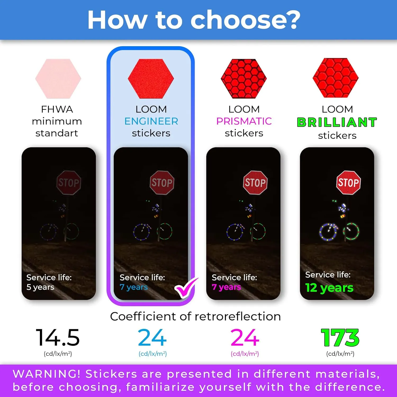 Reflective Stickers Mega Kit (101pcs red)• Nighttime Safety Waterproof Self-Adhesive Decals for Helmets, Skateboard, Bike, Scooter, E-Bike, Motorcycle & Strollers • Bright Colors