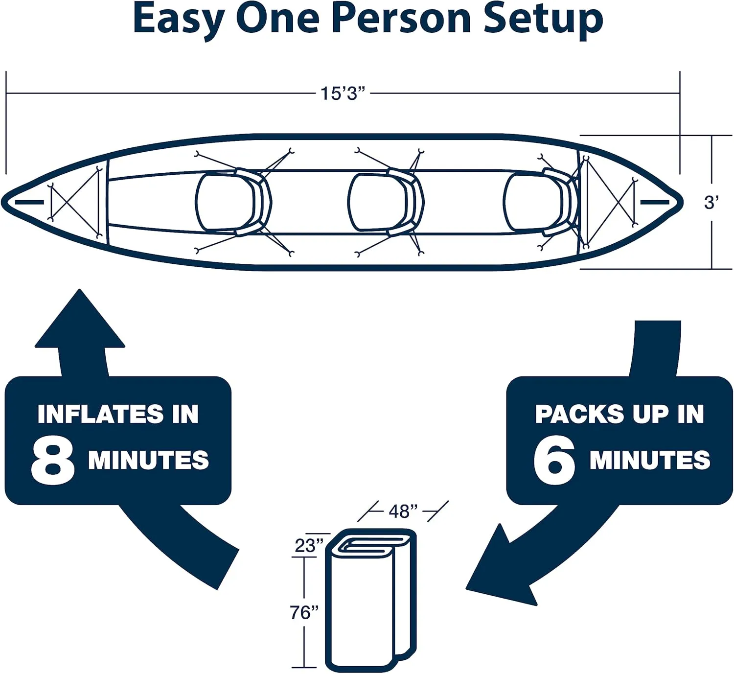 Sea Eagle 465FT FastTrack Inflatable Kayak 15'3" 1-3 Person Touring Kayak, Rigid External keel, Smoother Paddling Experience, Light Weight