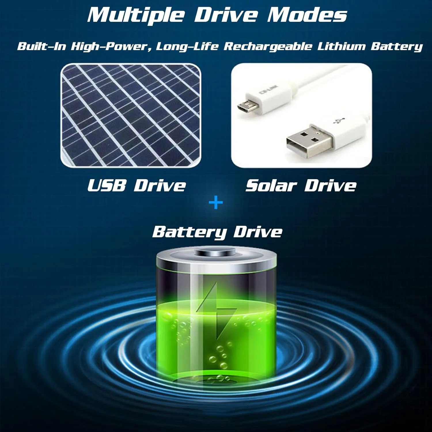 Solar Powered Fan Hat for Men,Solar Fan Hats,Hat with Fans for Outdoor Fishing Camping Hiking,Removable & USB Charging