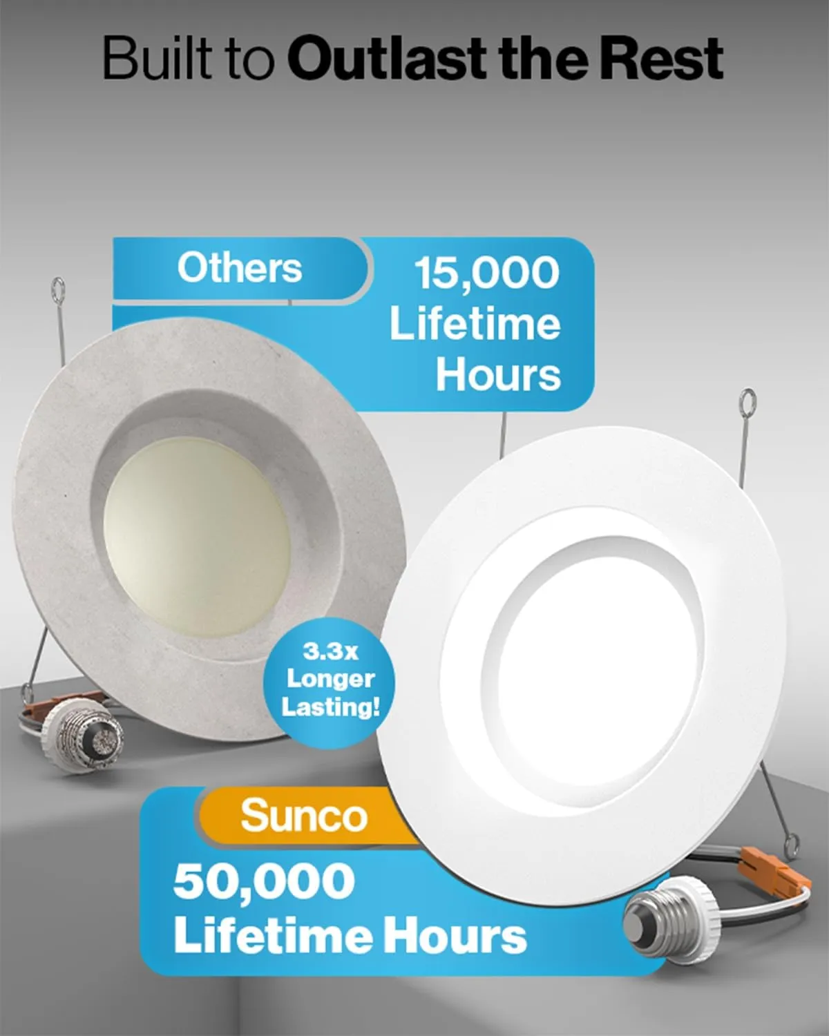 Sunco 12 Pack 6 Inch LED Can Lights, Retrofit Recessed Lighting, Smooth Trim, 965 LM, 13W (75W Equivalent), 6000K Daylight Deluxe, Dimmable, Damp Rated UL