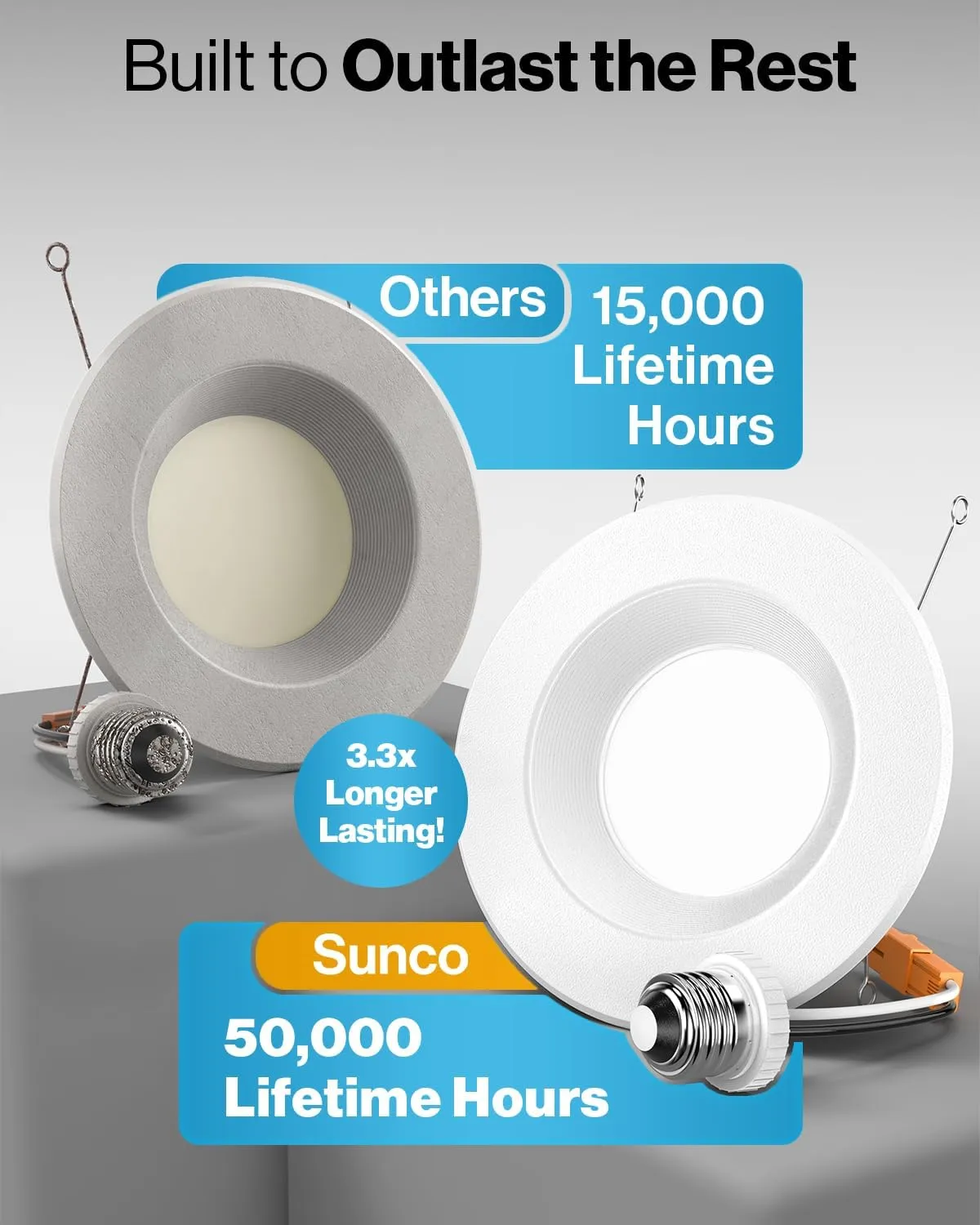 Sunco Retrofit LED Recessed Lighting 6 Inch, Downlight Can Lights for Ceiling, Baffle Trim, 965 LM, 13W (120W Equivalent), 3000K Warm White, Dimmable, Damp Rated UL 4 Pack